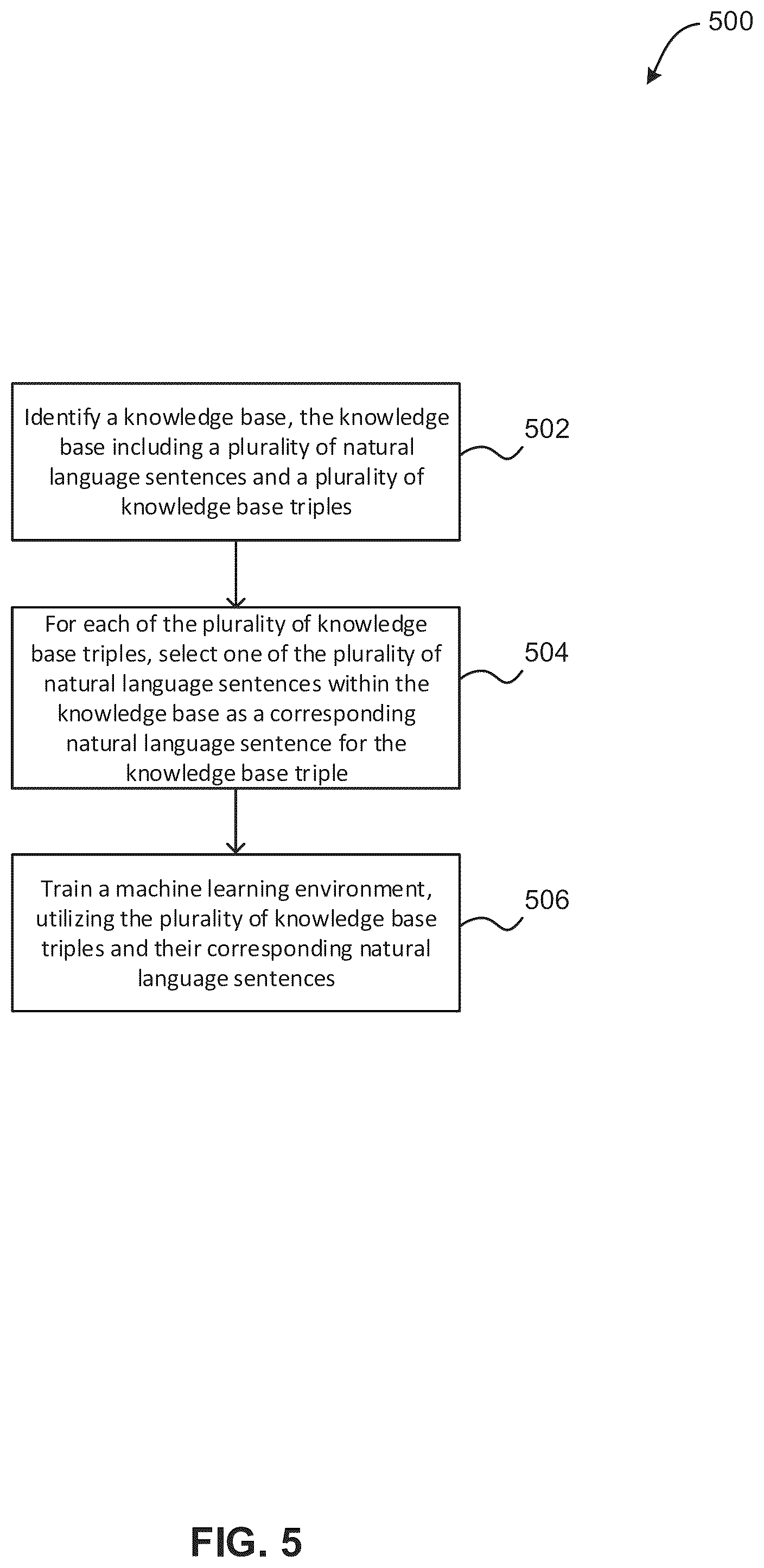 Patent US12106230 Figure 5 – Implementing relation linking for knowledge bases
