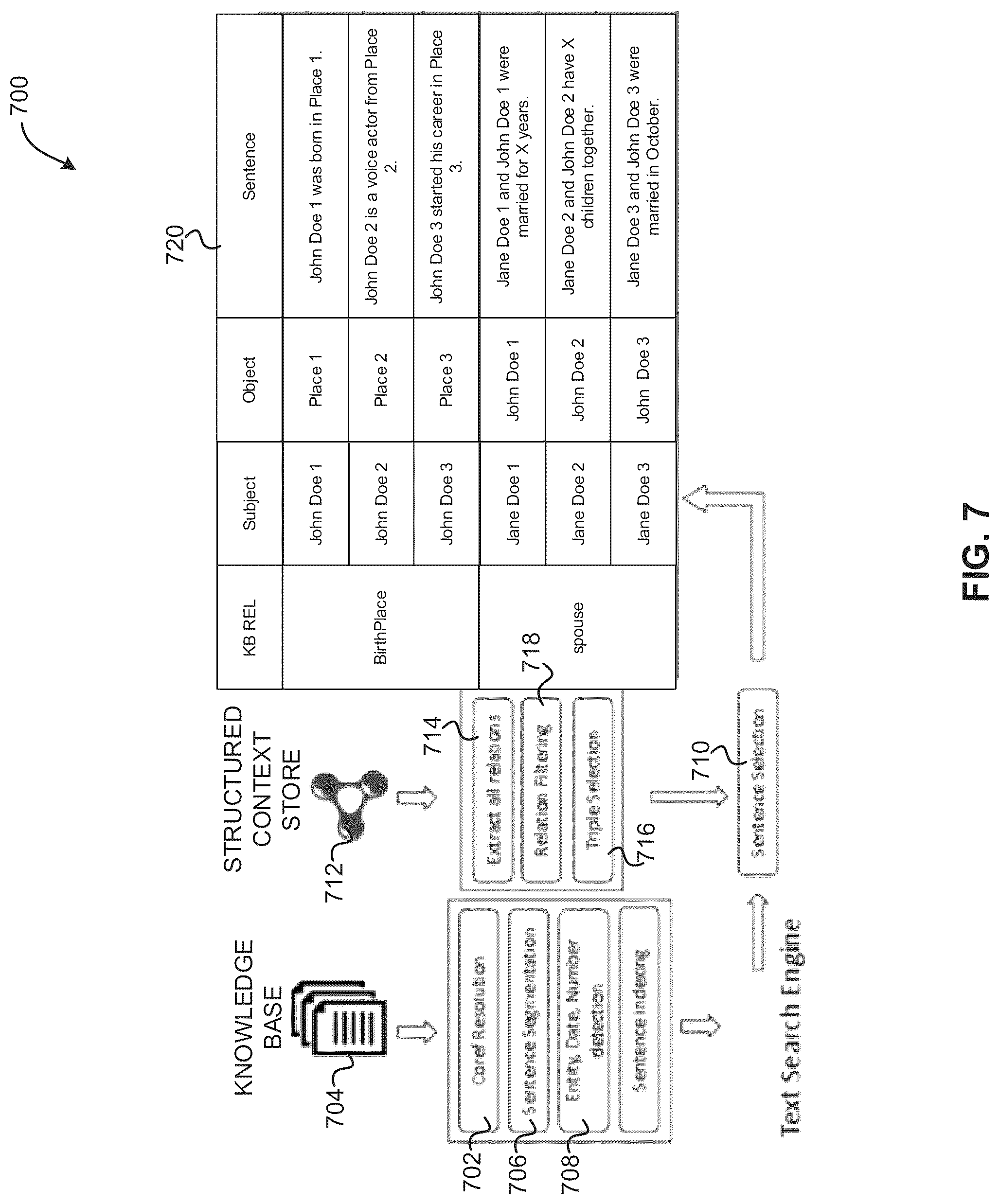 Patent US12106230 Figure 7 – Implementing relation linking for knowledge bases