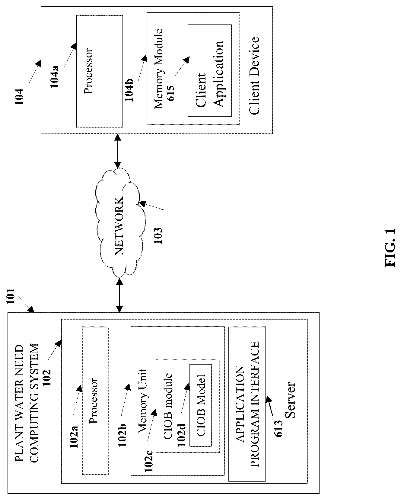 Patent US12106231 — Method and apparatus for predictive calculation of plant water need — Figure 1