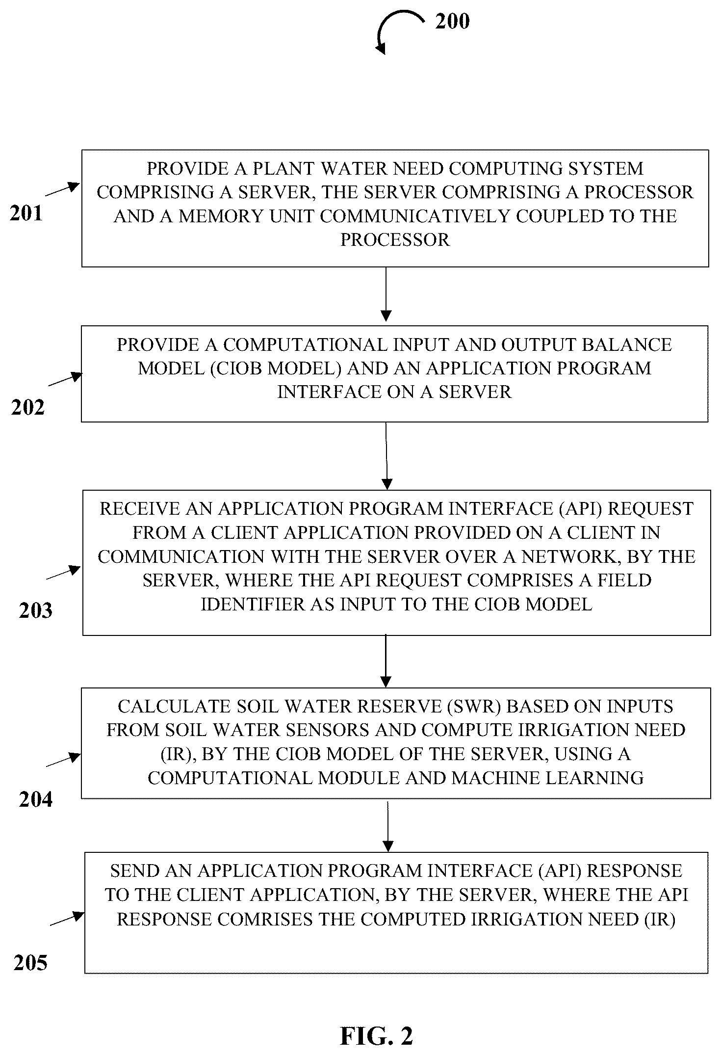 Patent US12106231 Figure 2 – Method and apparatus for predictive calculation of plant water need