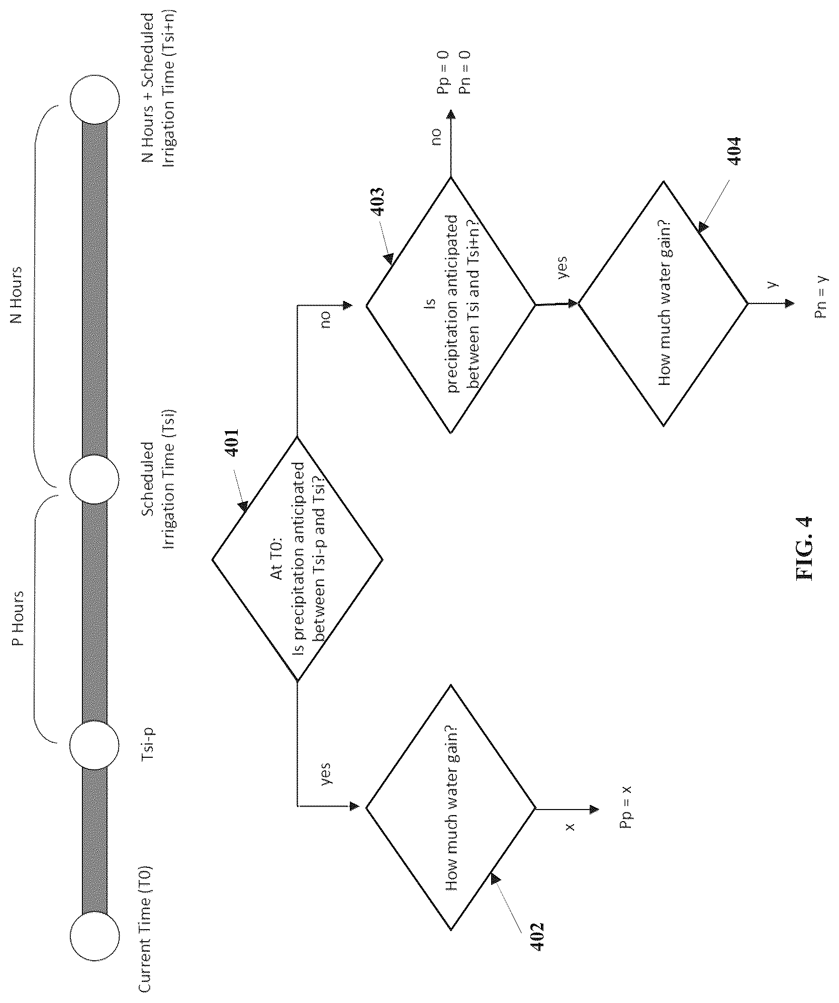 Patent US12106231 Figure 4 – Method and apparatus for predictive calculation of plant water need