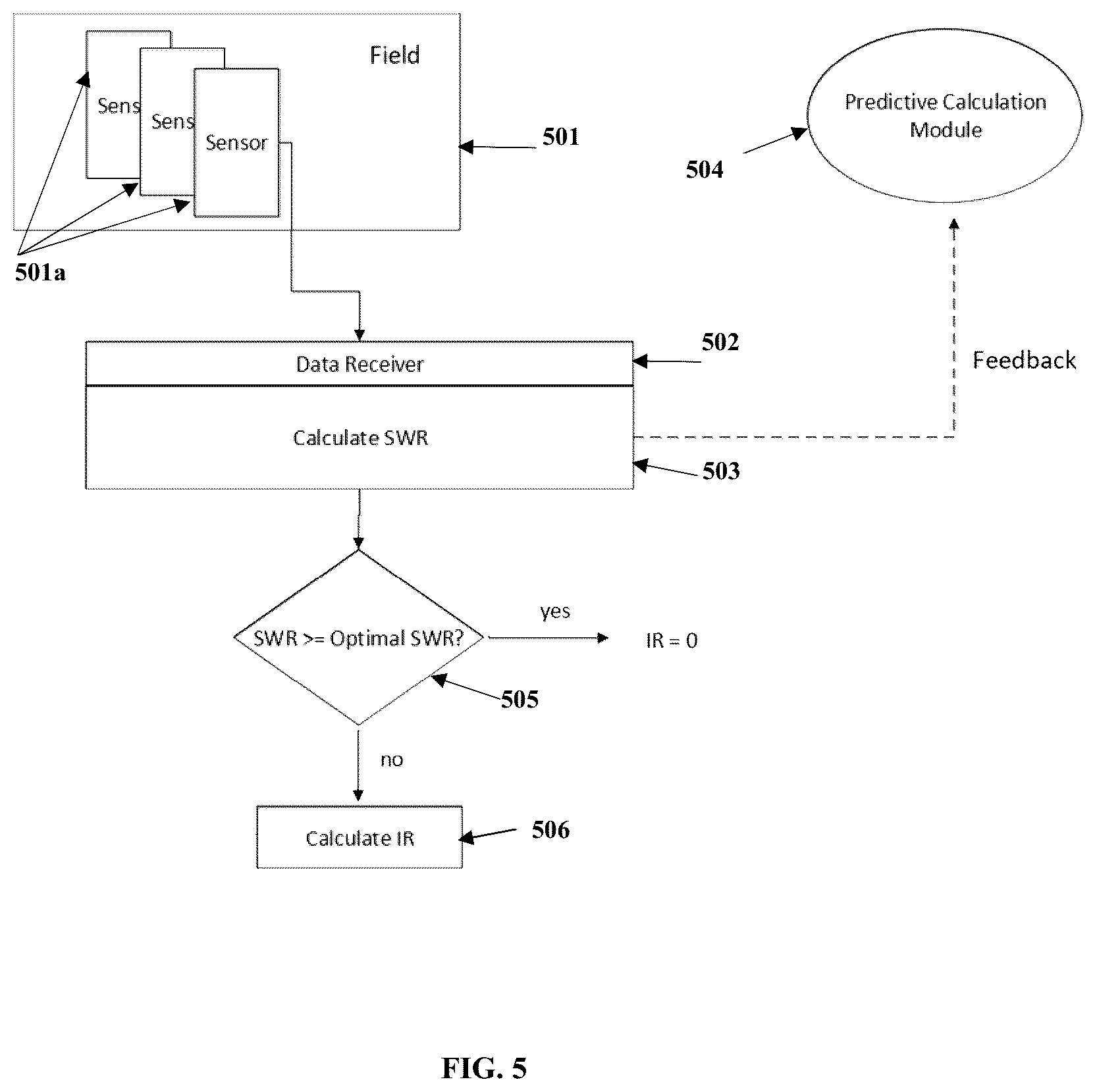 Patent US12106231 Figure 5 – Method and apparatus for predictive calculation of plant water need