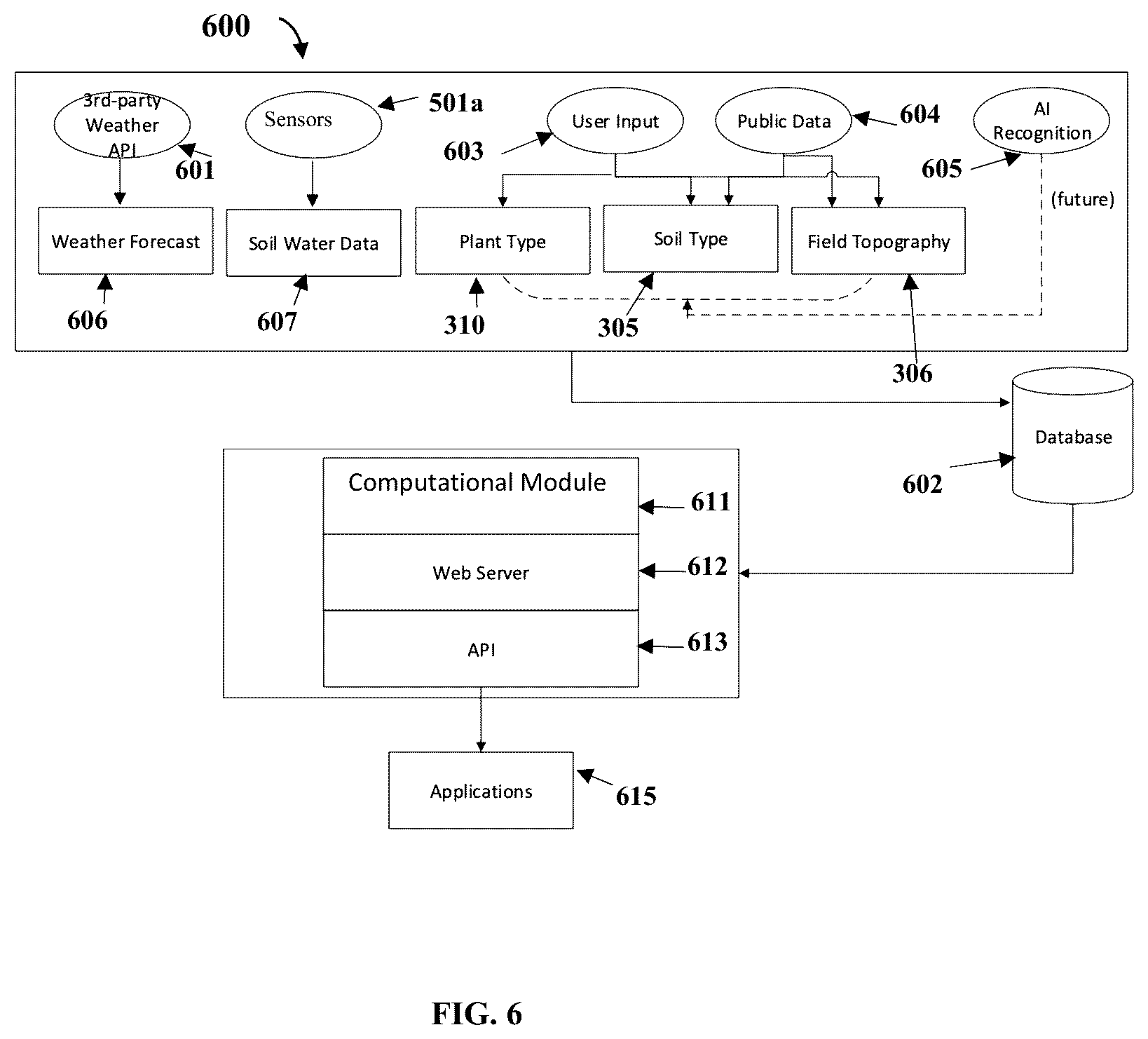 Patent US12106231 Figure 6 – Method and apparatus for predictive calculation of plant water need