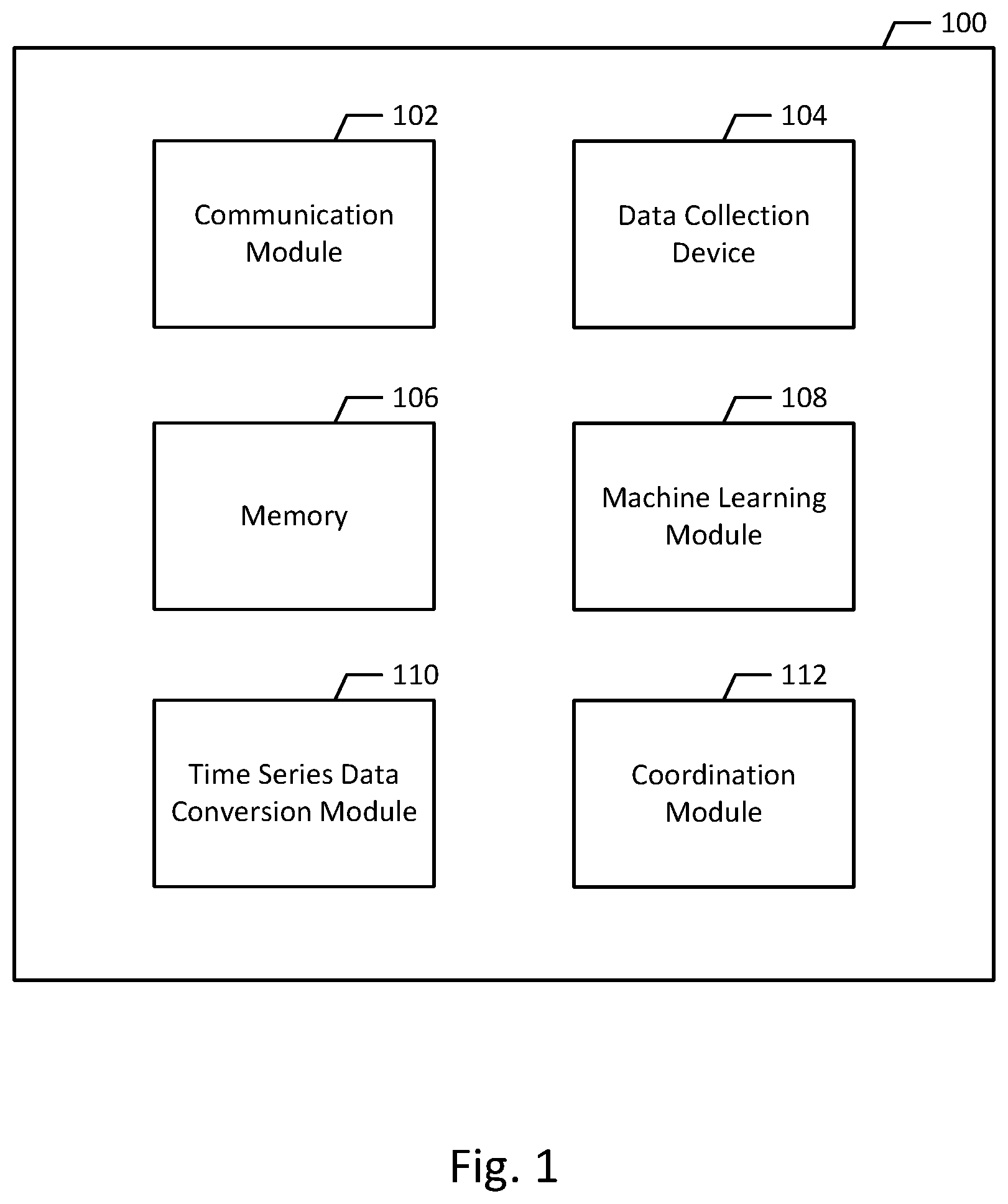 Patent US12106232 — Cross-domain time series data conversion apparatus, methods, and systems — Figure 1