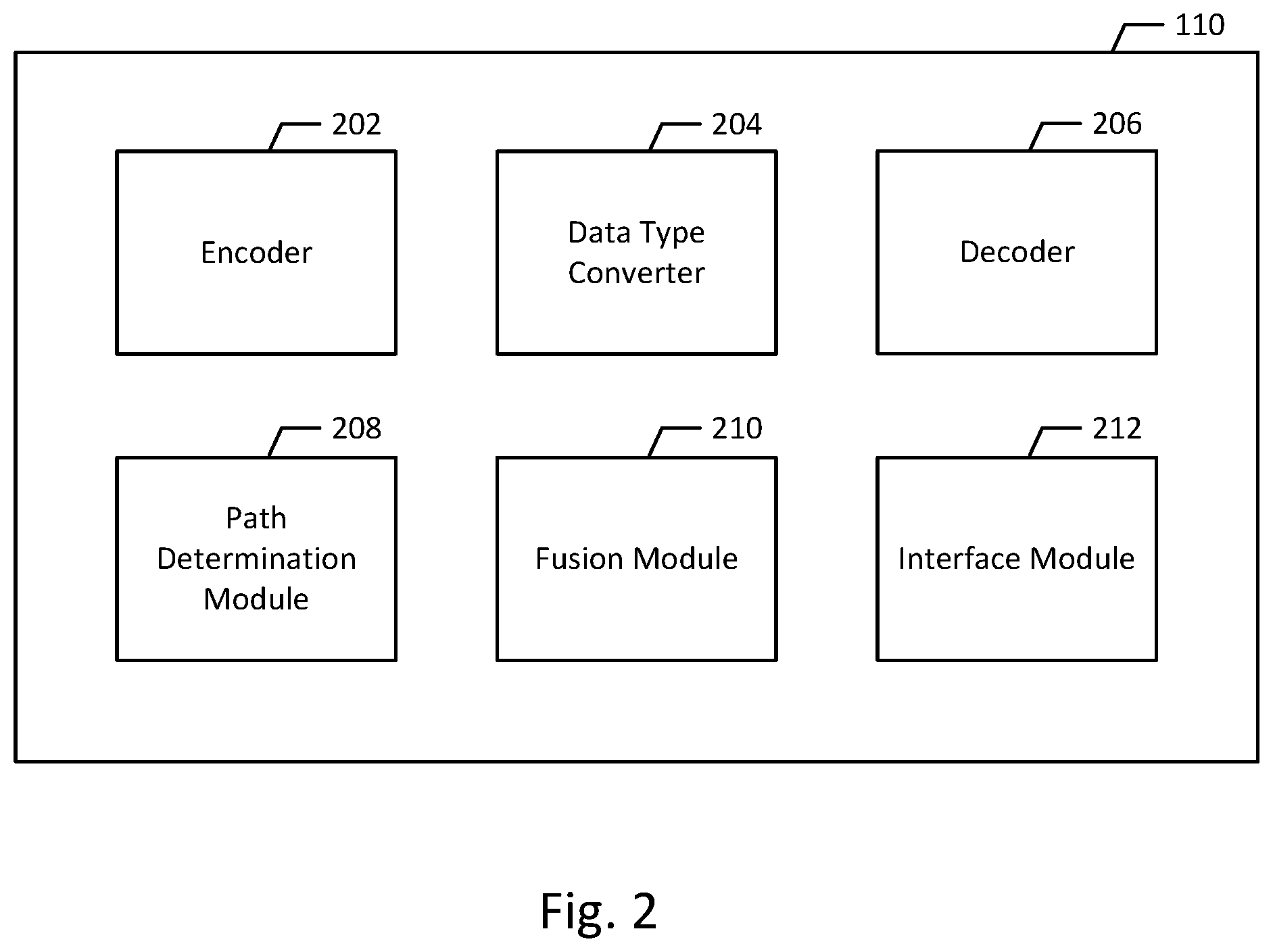 Patent US12106232 Figure 2 – Cross-domain time series data conversion apparatus, methods, and systems