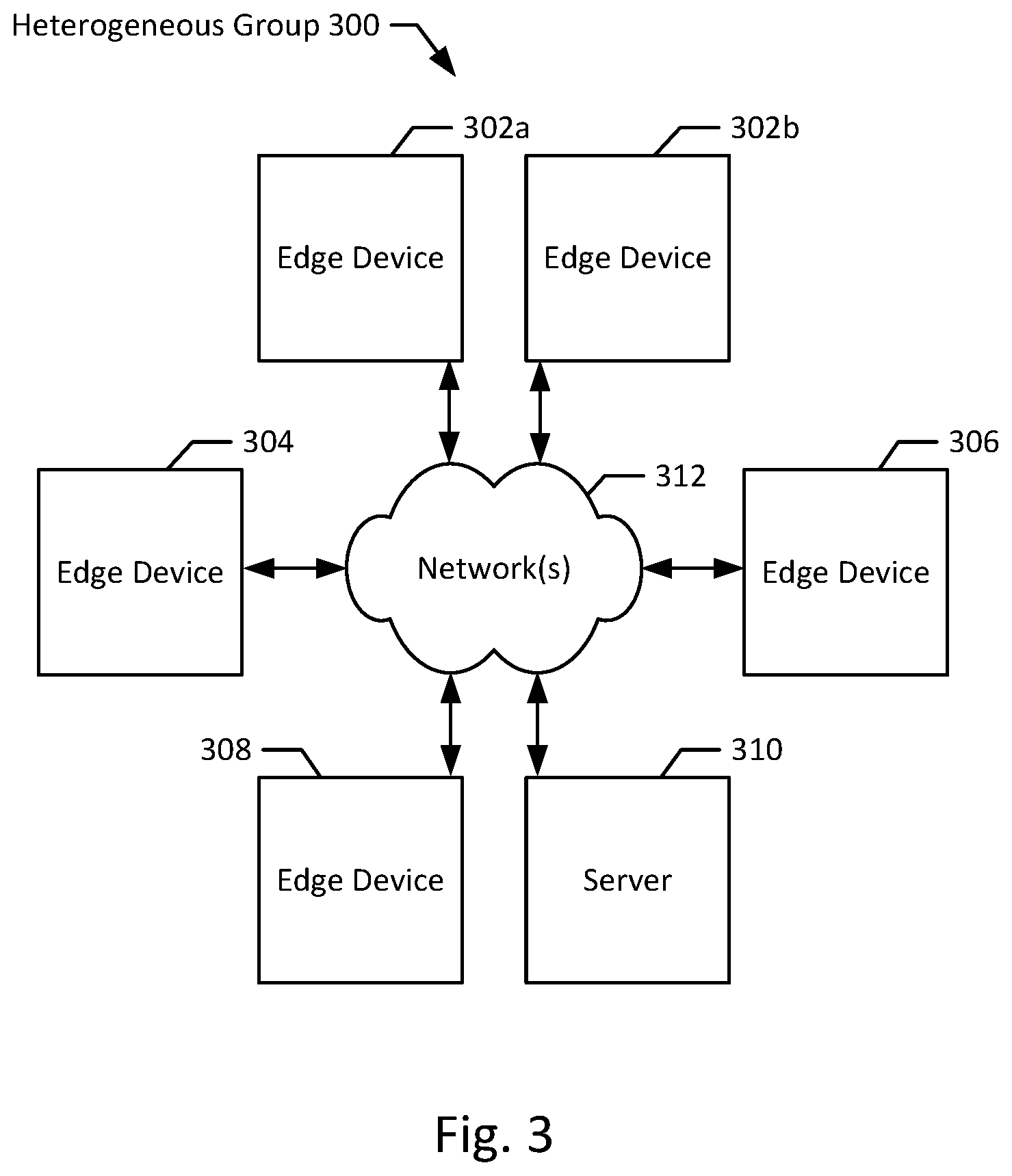 Patent US12106232 Figure 3 – Cross-domain time series data conversion apparatus, methods, and systems
