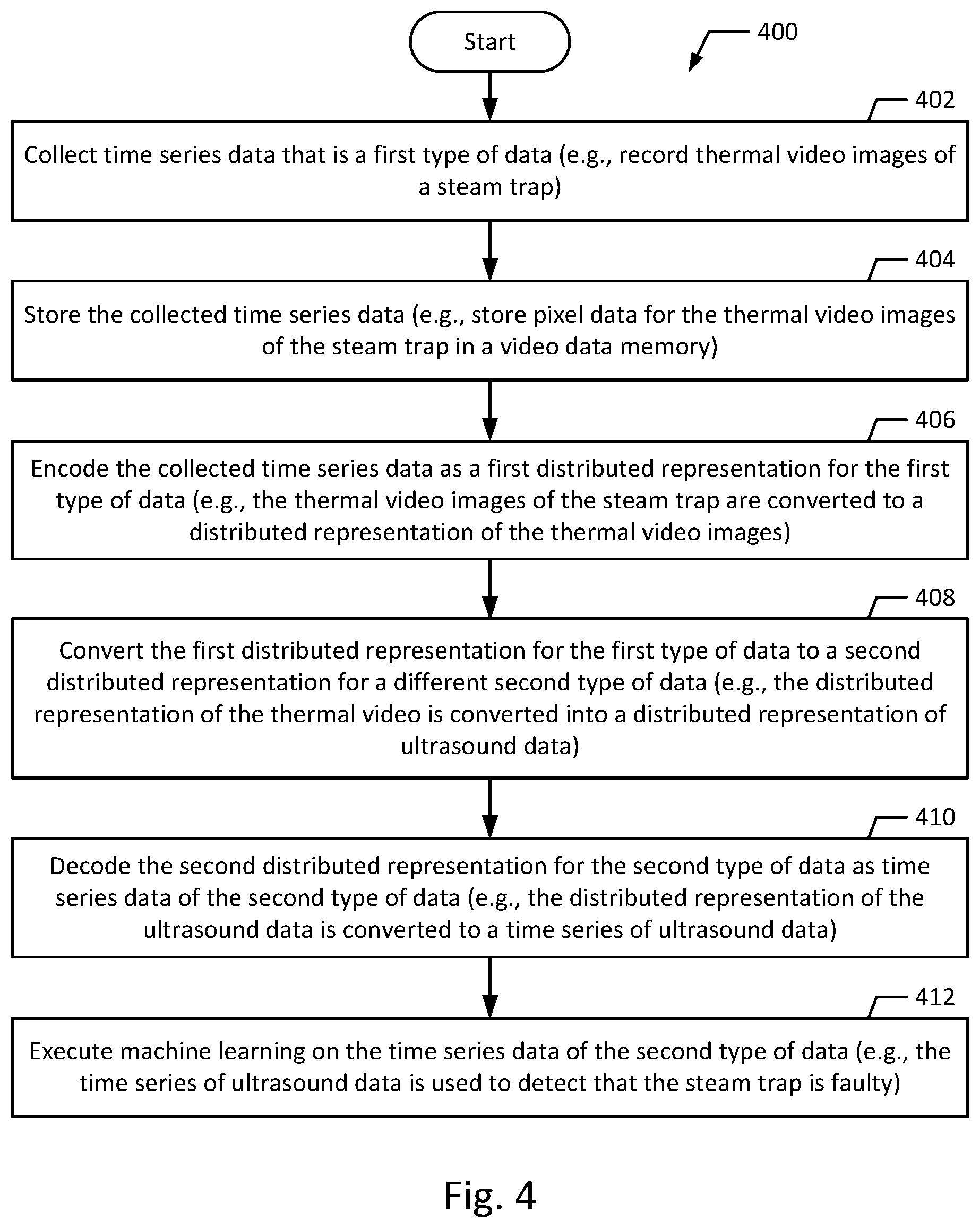 Patent US12106232 Figure 4 – Cross-domain time series data conversion apparatus, methods, and systems