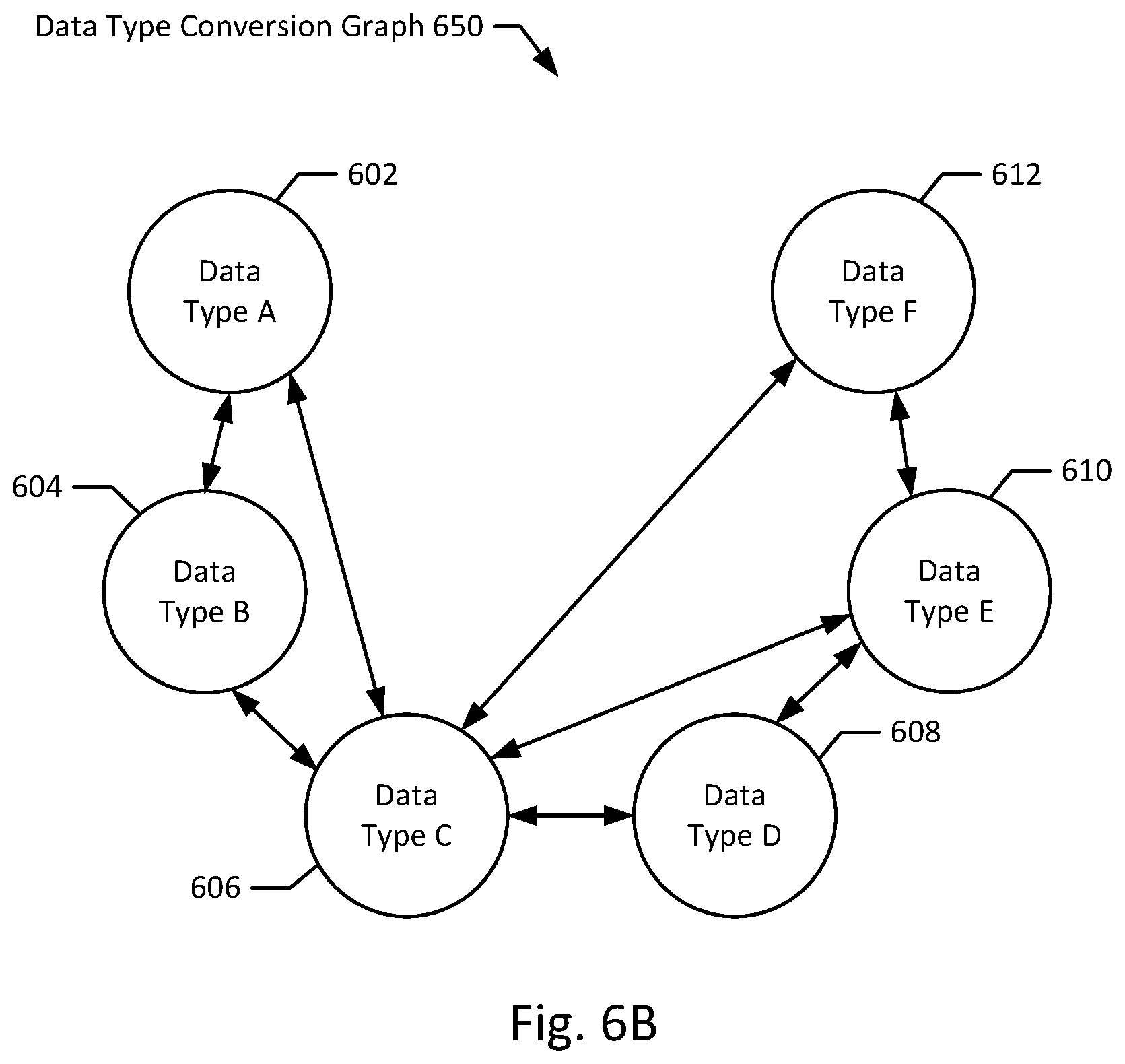 Patent US12106232 Figure 7 – Cross-domain time series data conversion apparatus, methods, and systems