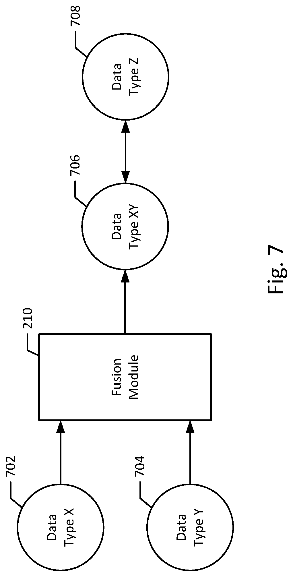 Patent US12106232 Figure 8 – Cross-domain time series data conversion apparatus, methods, and systems