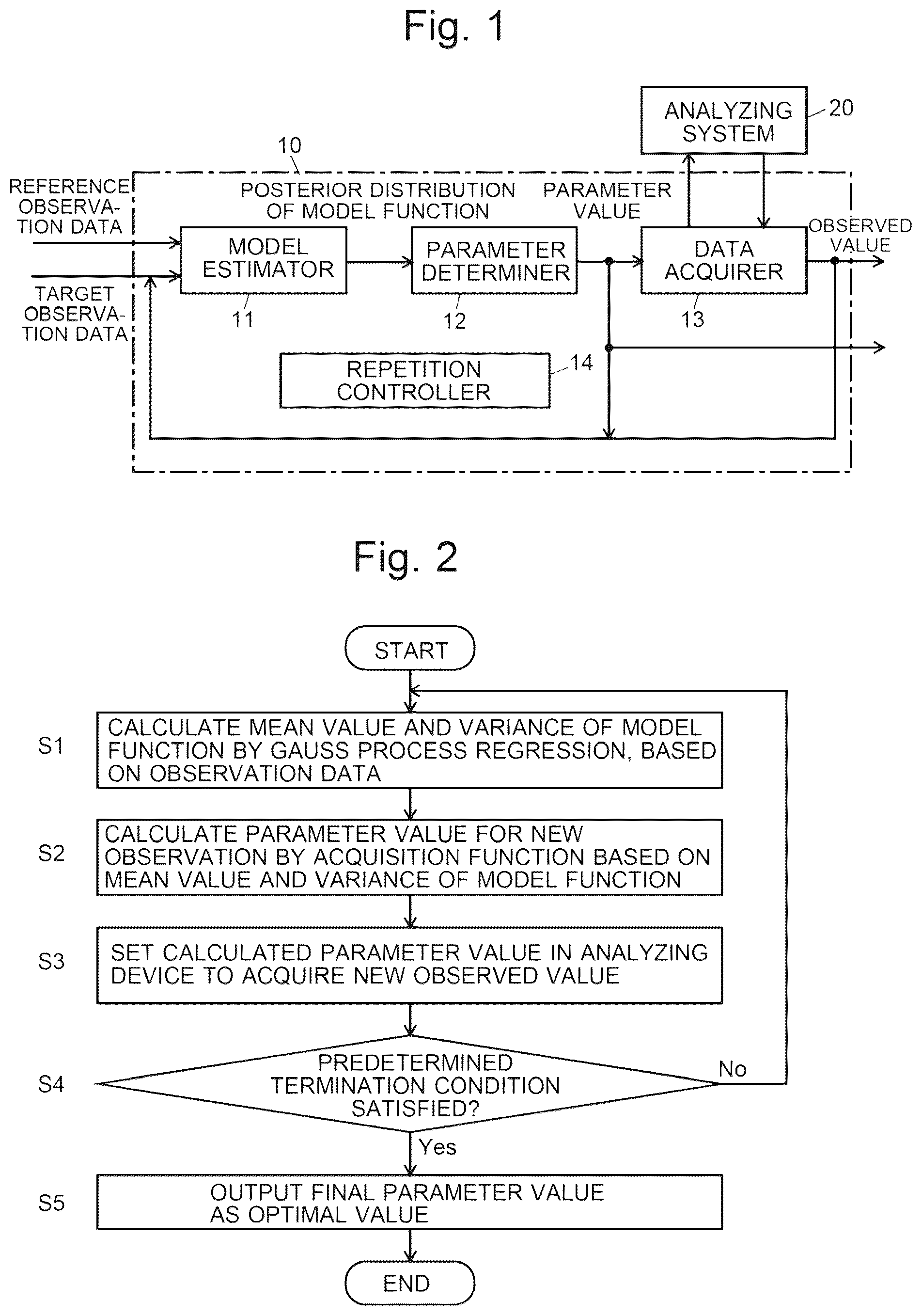Patent US12106233 Figure 1 – Parameter-searching method, parameter-searching device, and program for parameter search