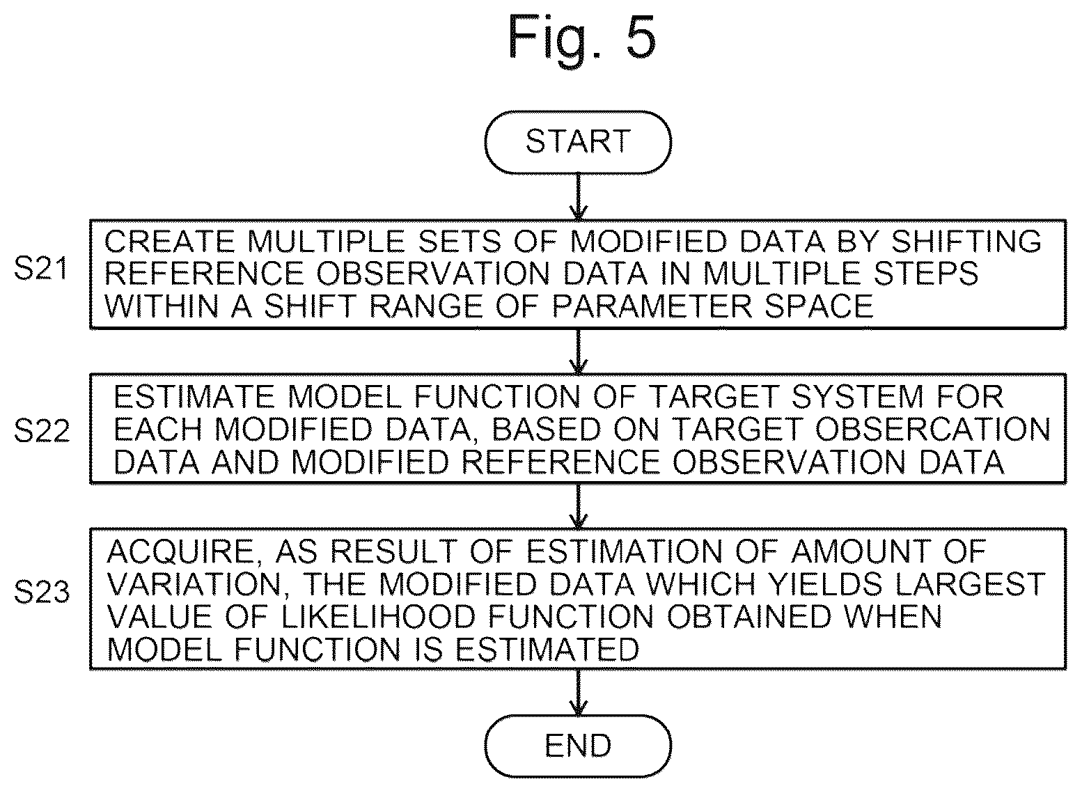 Patent US12106233 Figure 3 – Parameter-searching method, parameter-searching device, and program for parameter search