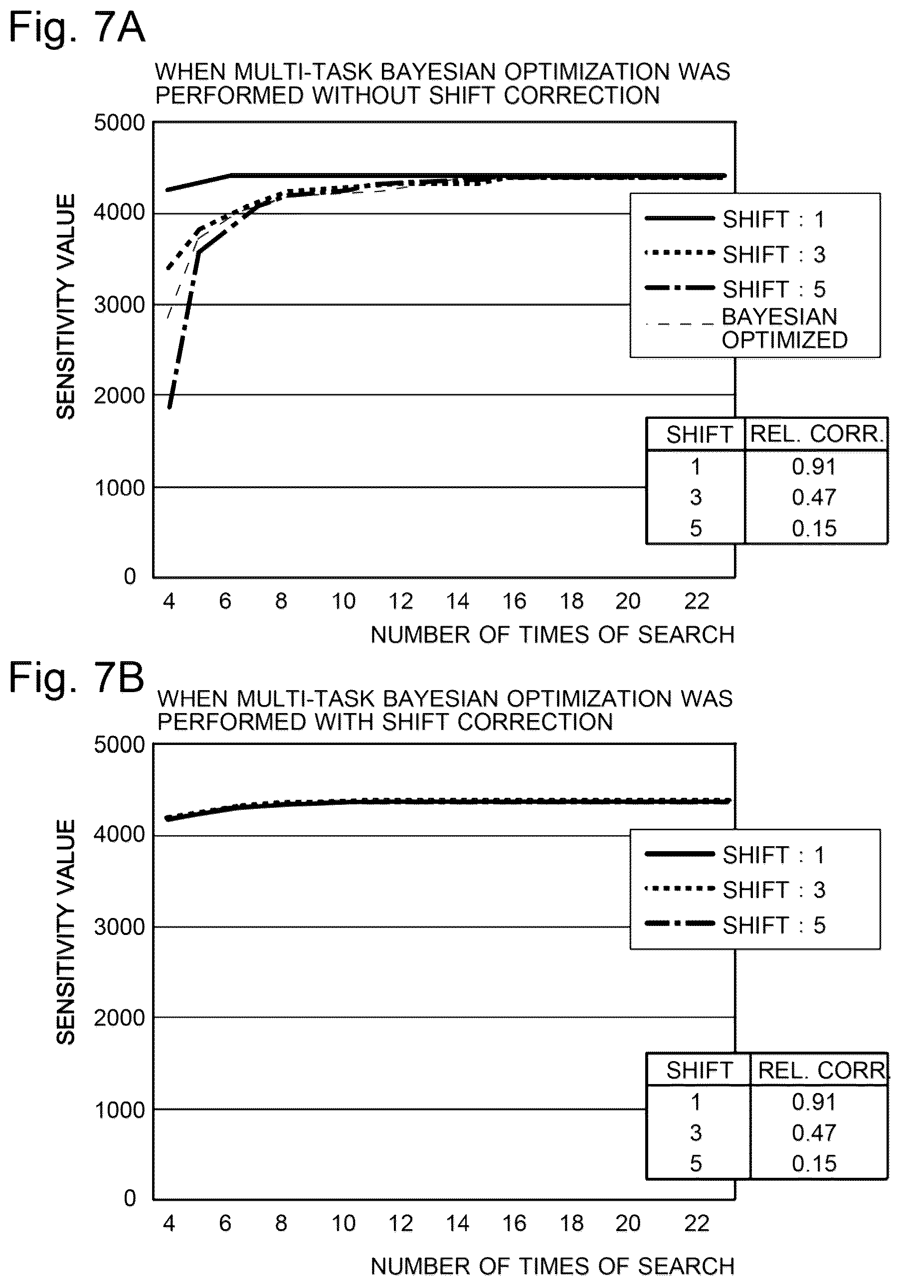 Patent US12106233 Figure 5 – Parameter-searching method, parameter-searching device, and program for parameter search
