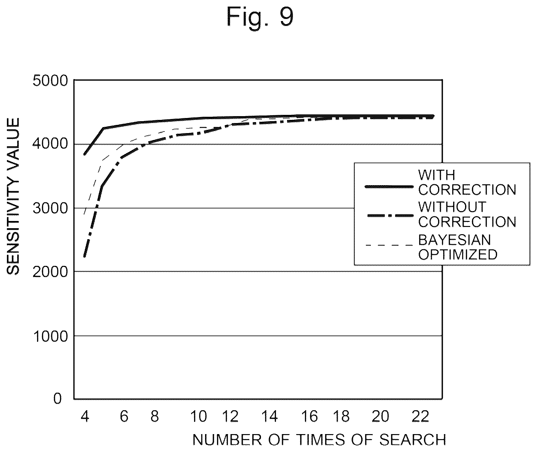 Patent US12106233 Figure 7 – Parameter-searching method, parameter-searching device, and program for parameter search