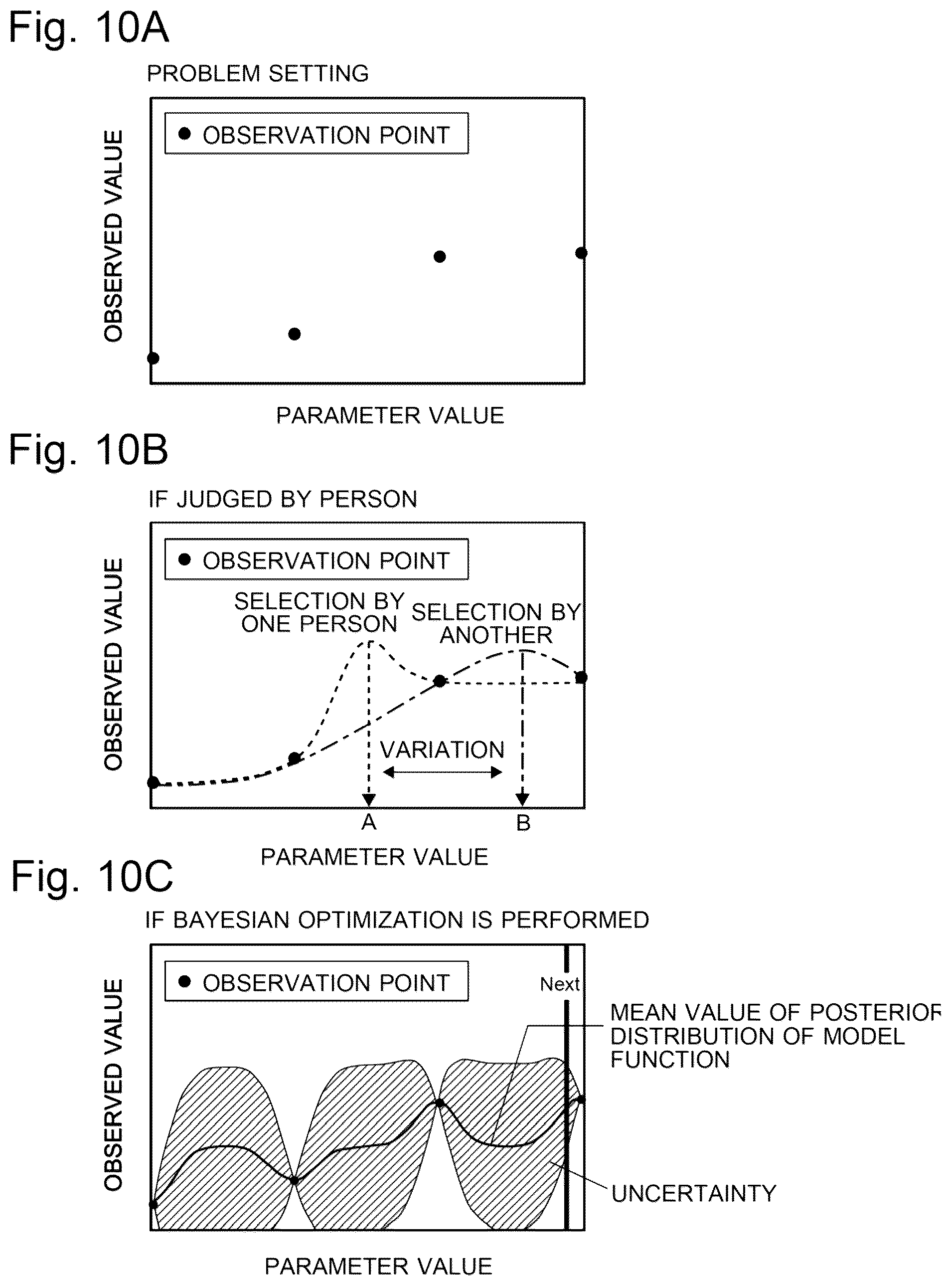 Patent US12106233 Figure 8 – Parameter-searching method, parameter-searching device, and program for parameter search
