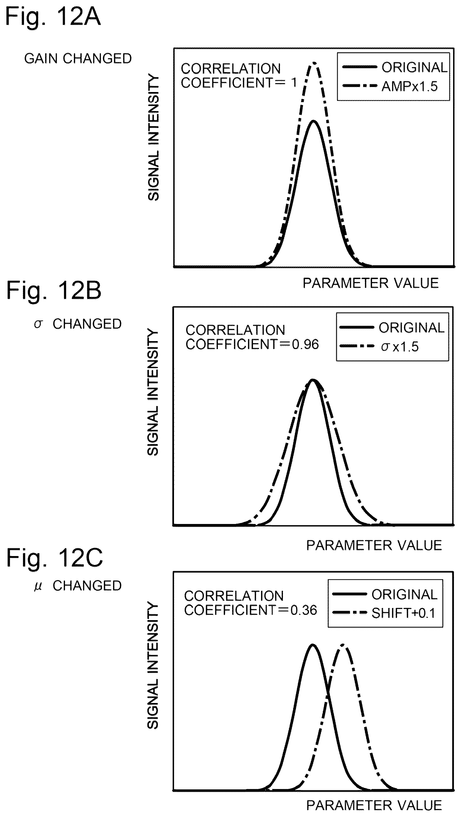 Patent US12106233 Figure 10 – Parameter-searching method, parameter-searching device, and program for parameter search
