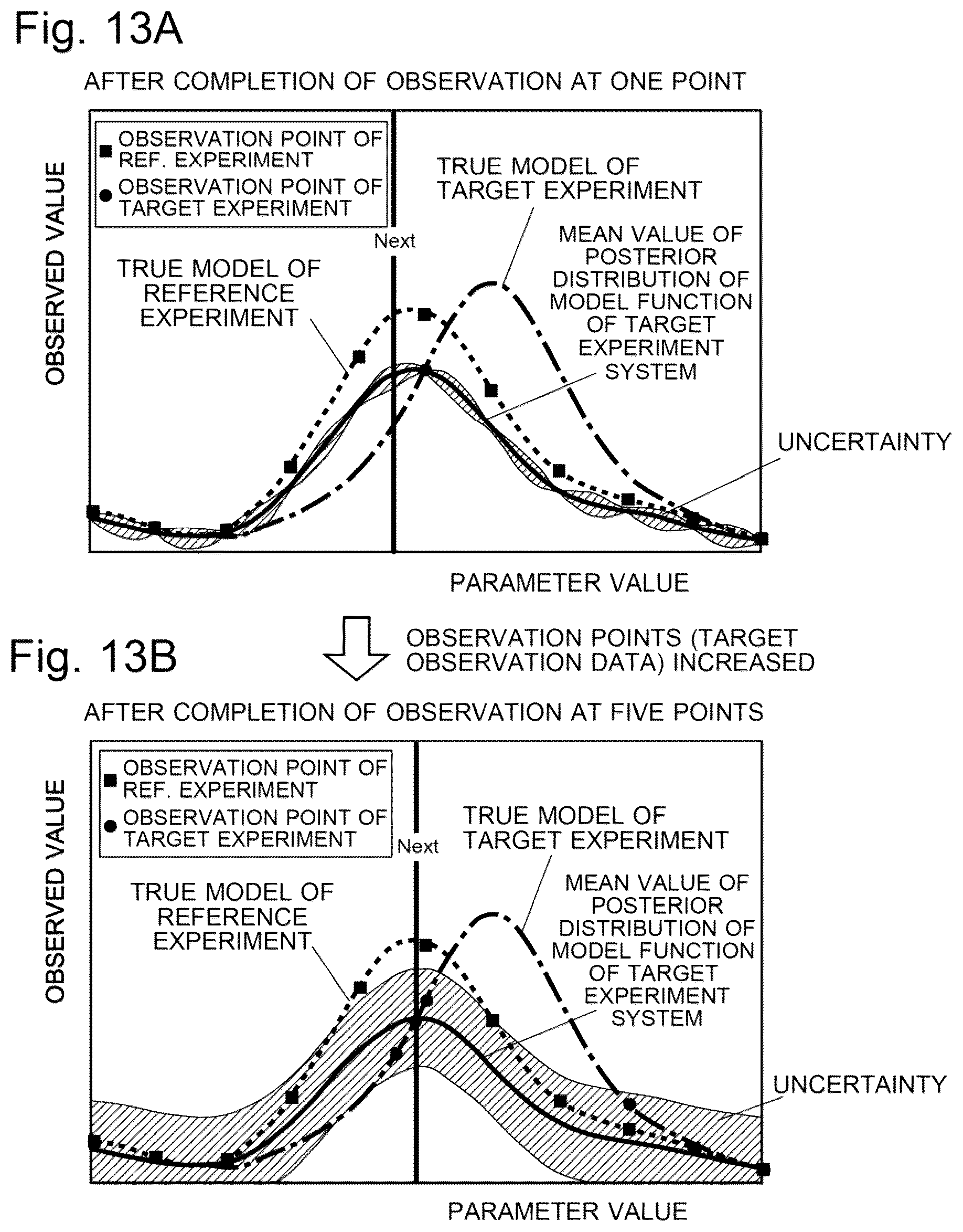 Patent US12106233 Figure 11 – Parameter-searching method, parameter-searching device, and program for parameter search