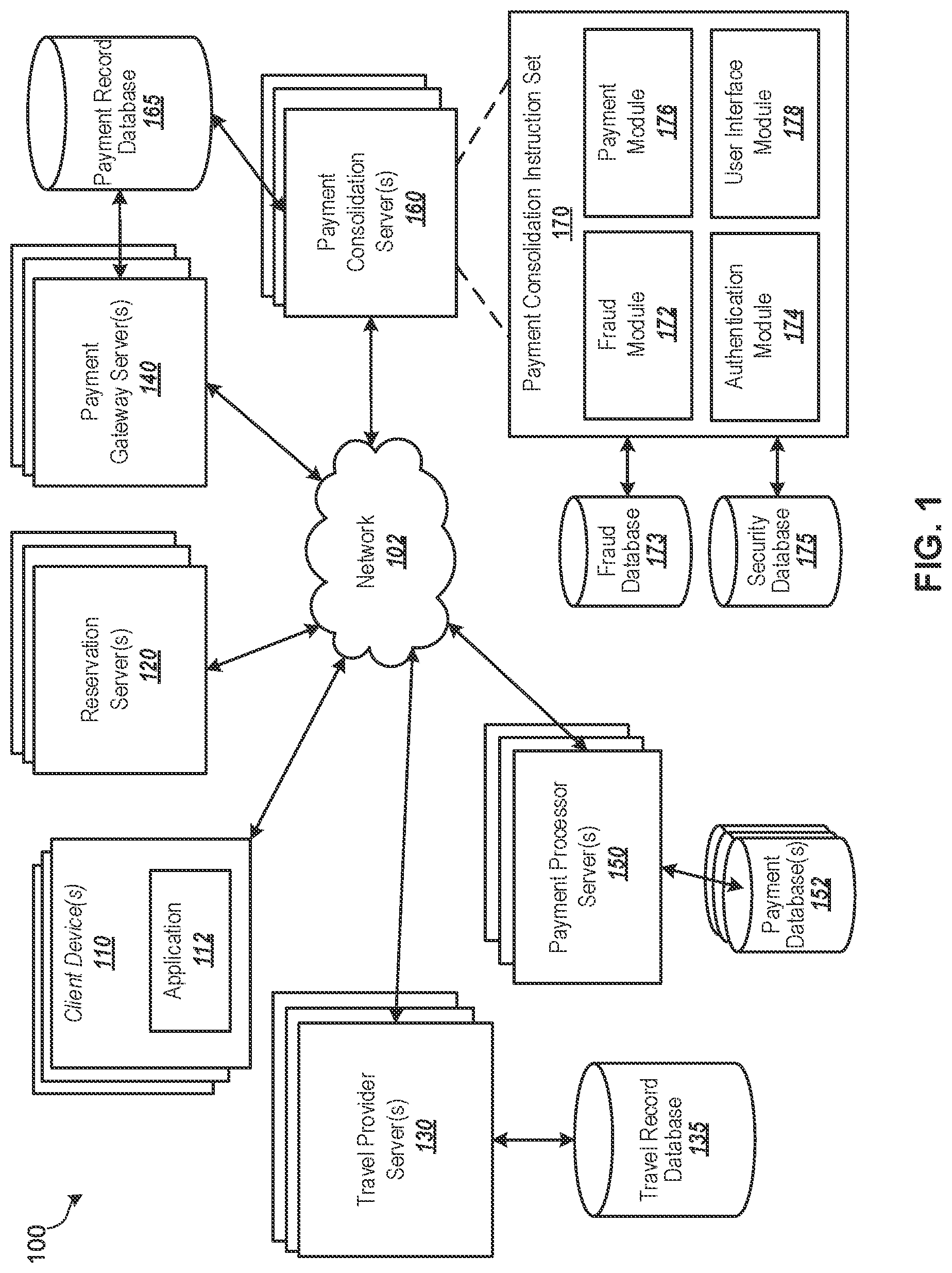 Patent US12106234 Figure 1 – Payment consolidation for a travel management system