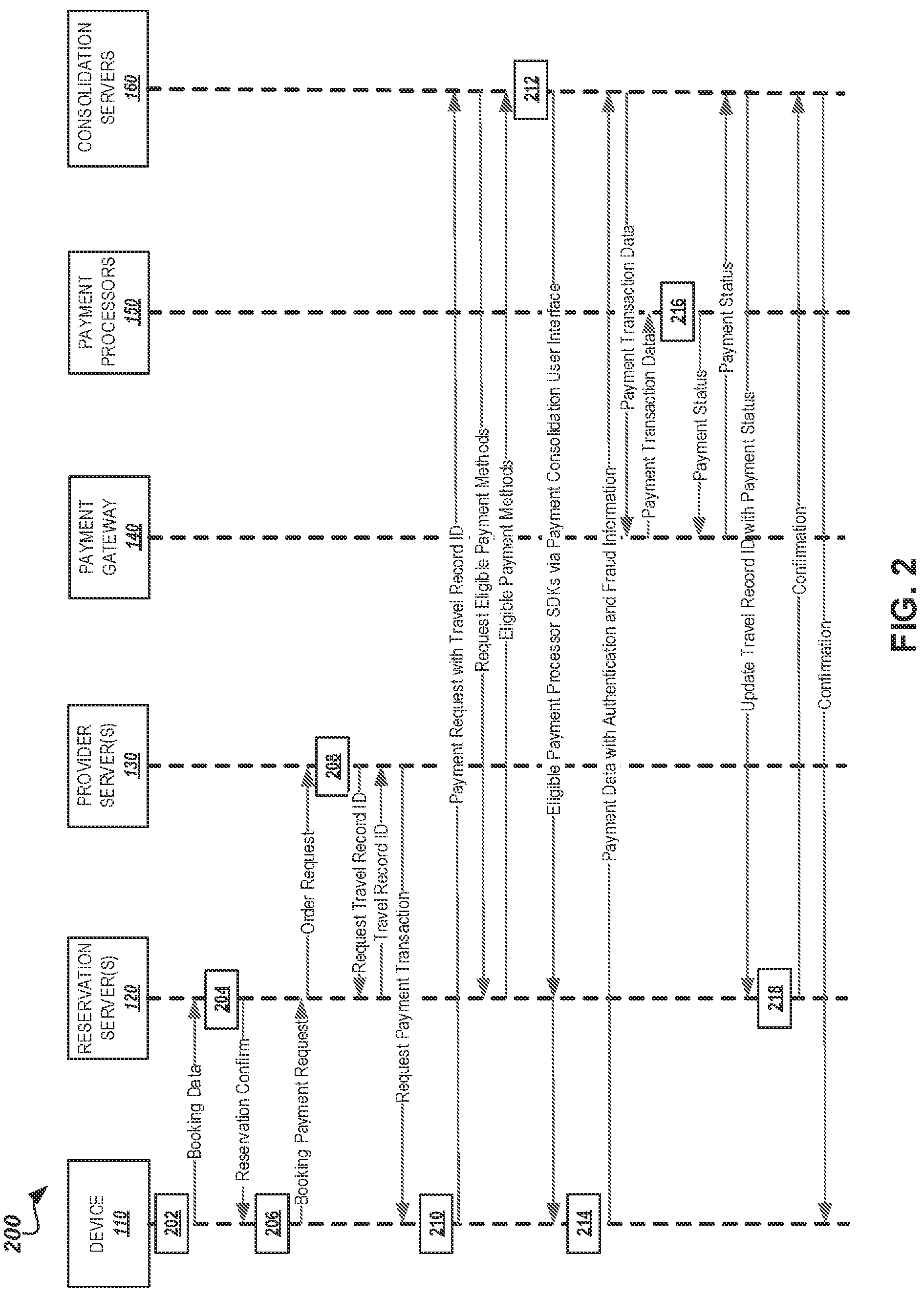 Patent US12106234 Figure 2 – Payment consolidation for a travel management system