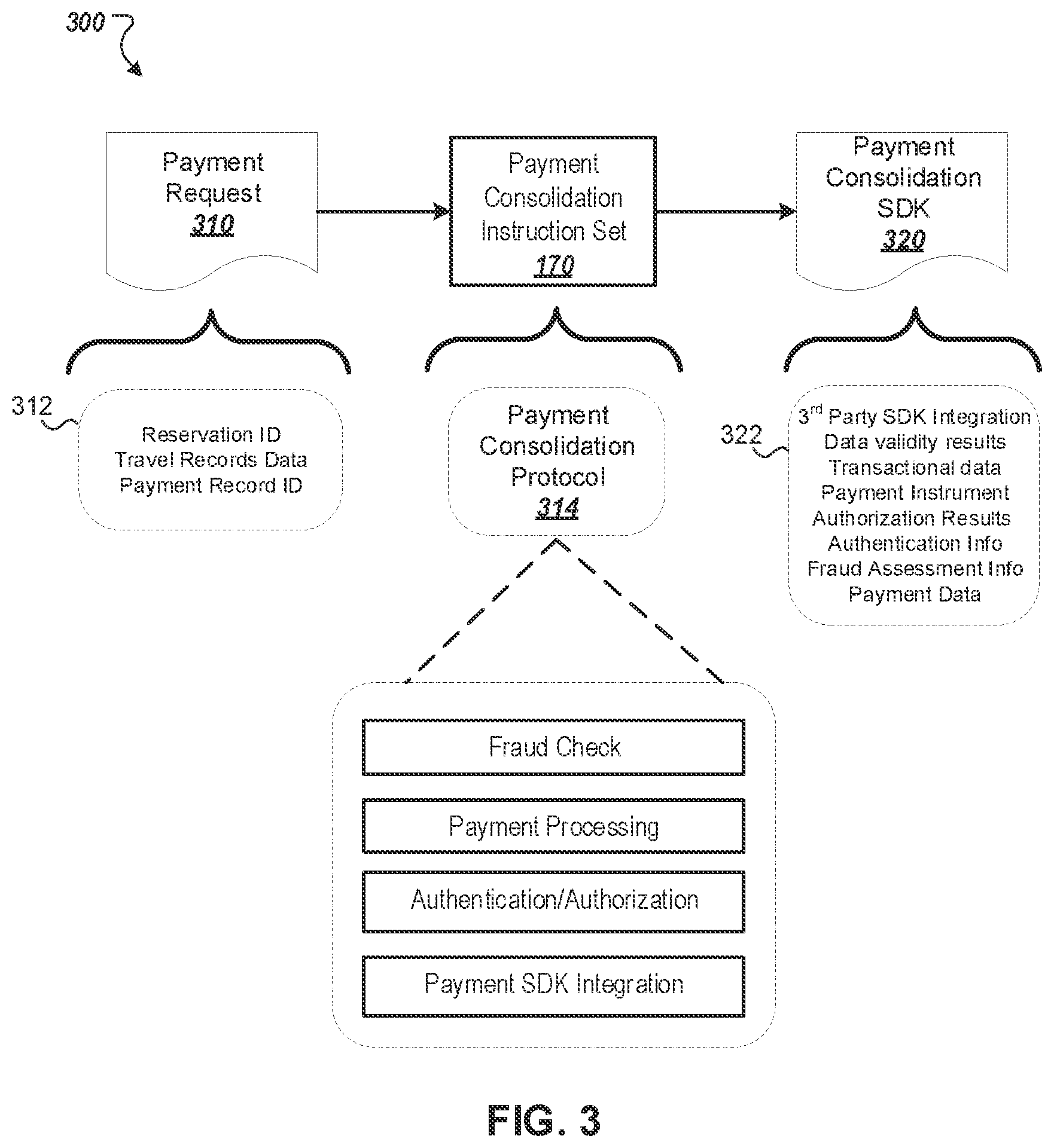 Patent US12106234 Figure 3 – Payment consolidation for a travel management system