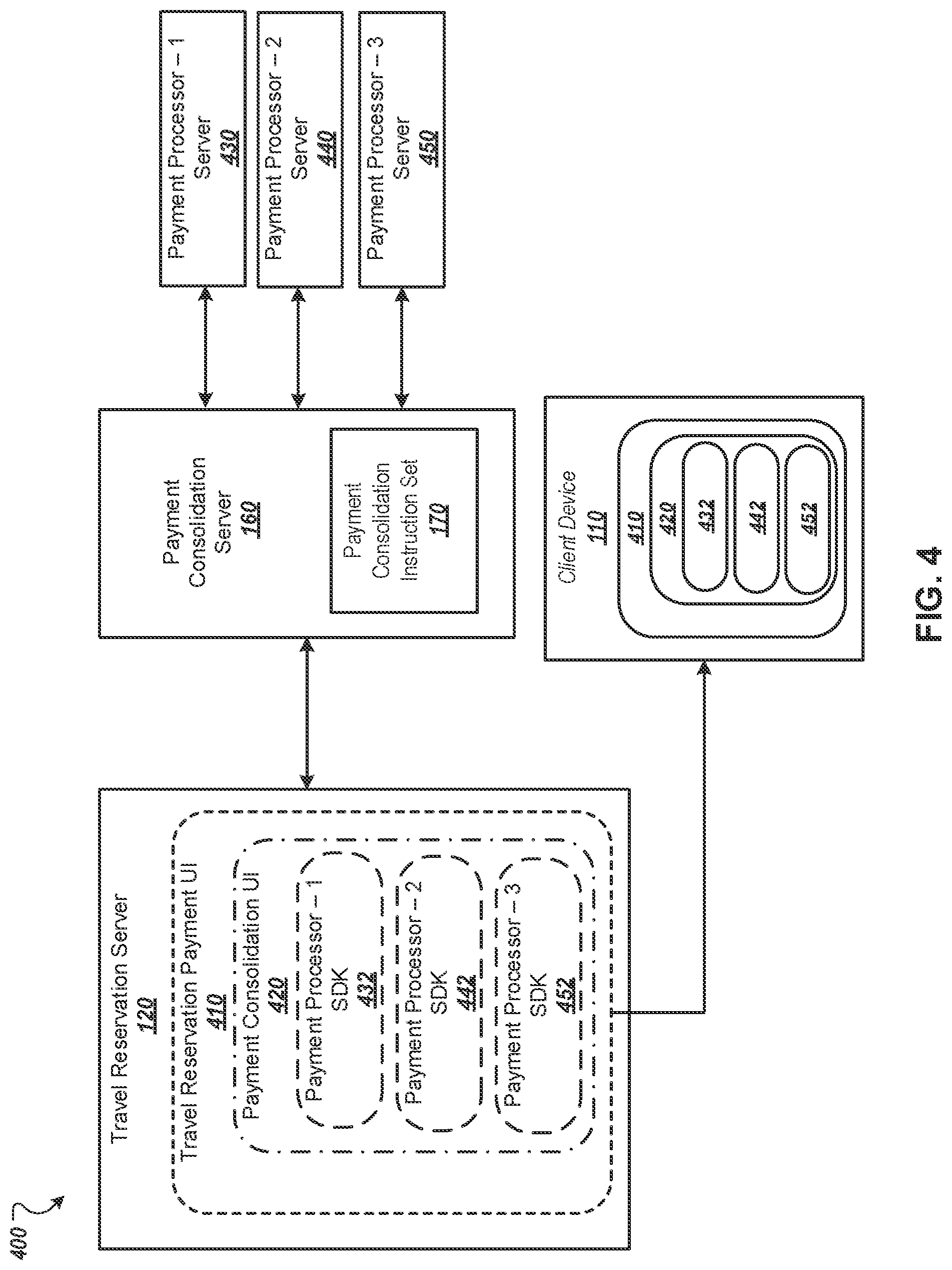Patent US12106234 Figure 4 – Payment consolidation for a travel management system