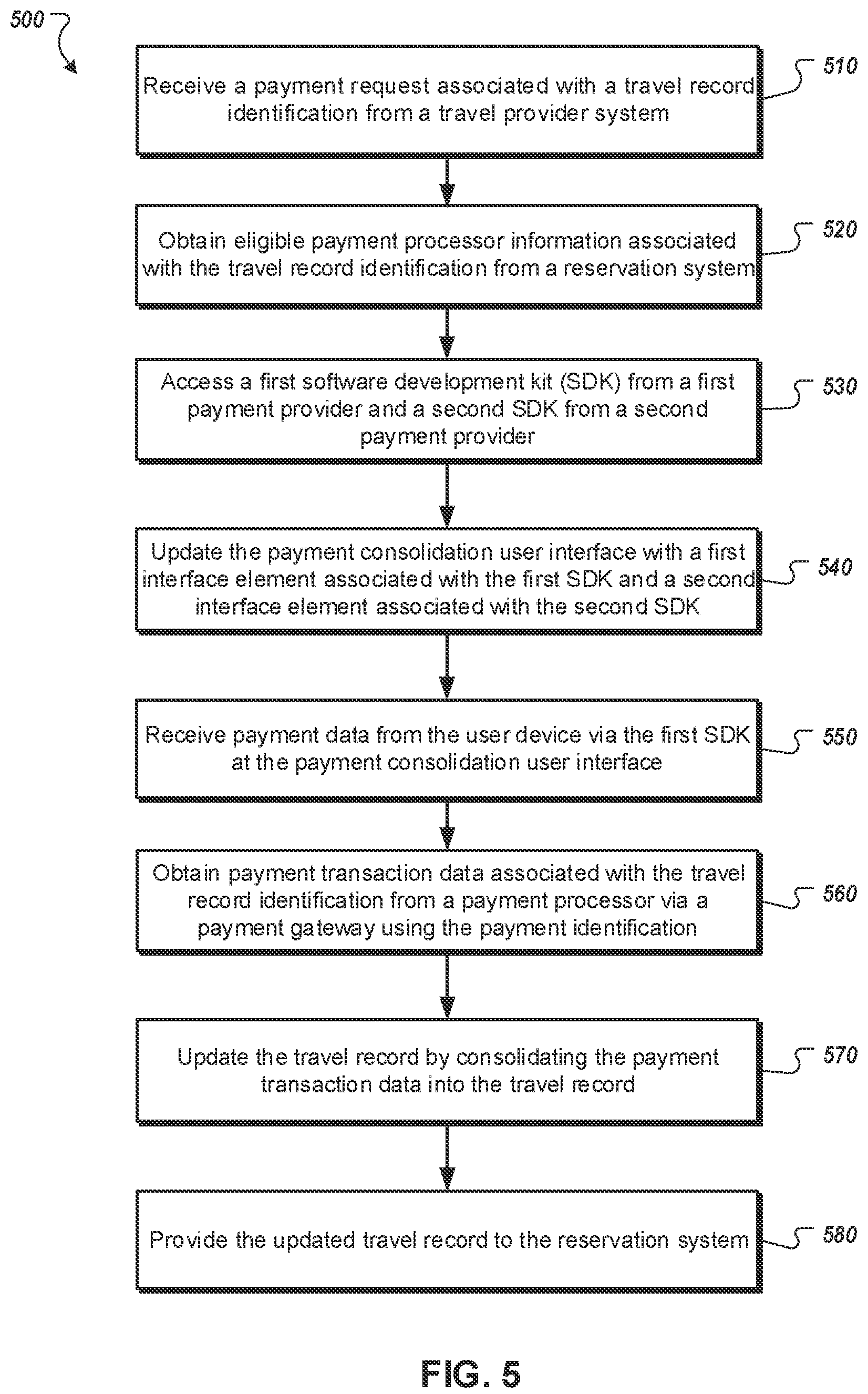 Patent US12106234 Figure 5 – Payment consolidation for a travel management system