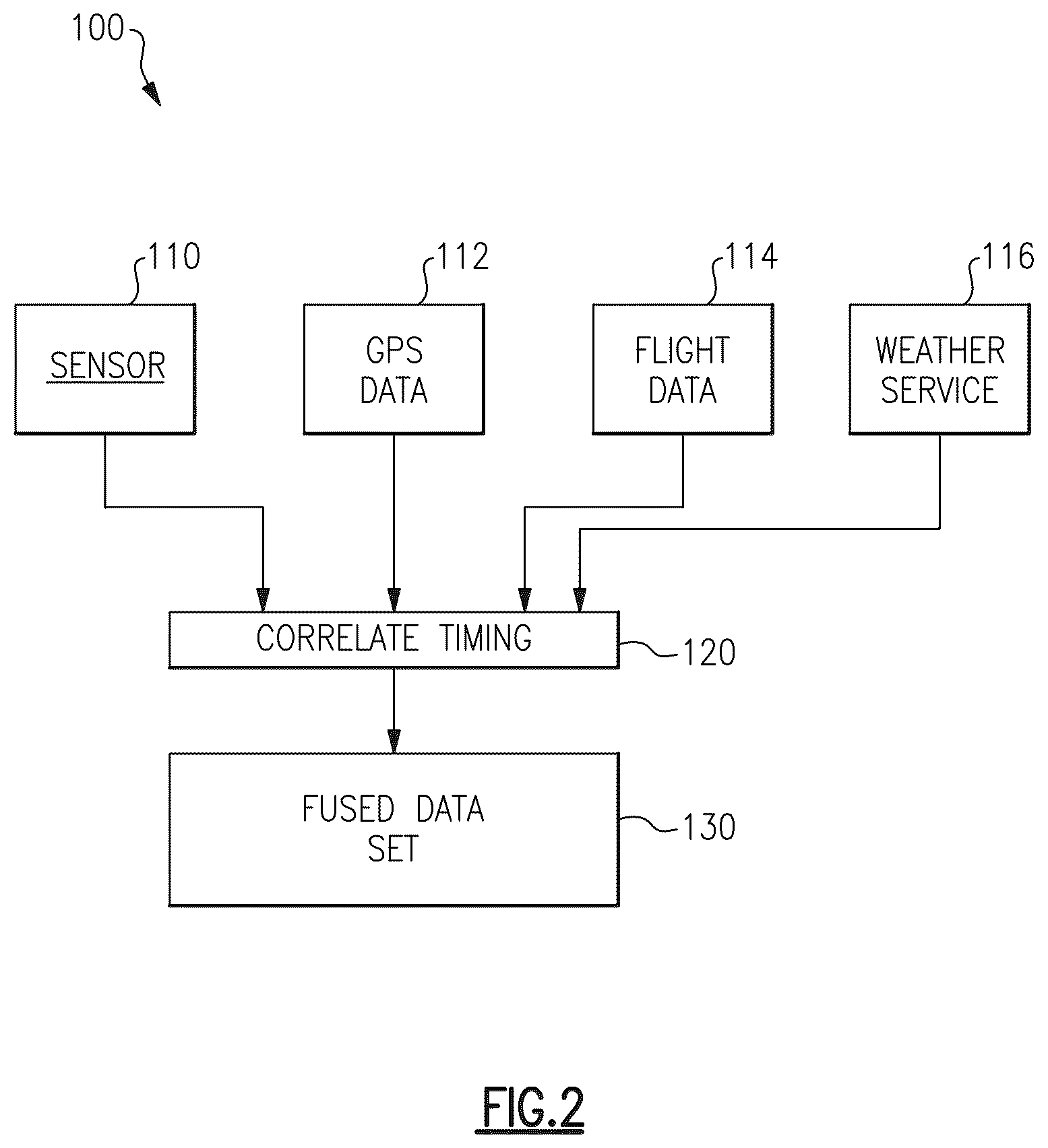 Patent US12106235 Figure 2 – System for forecasting aircraft engine deterioration using recurrent neural networks