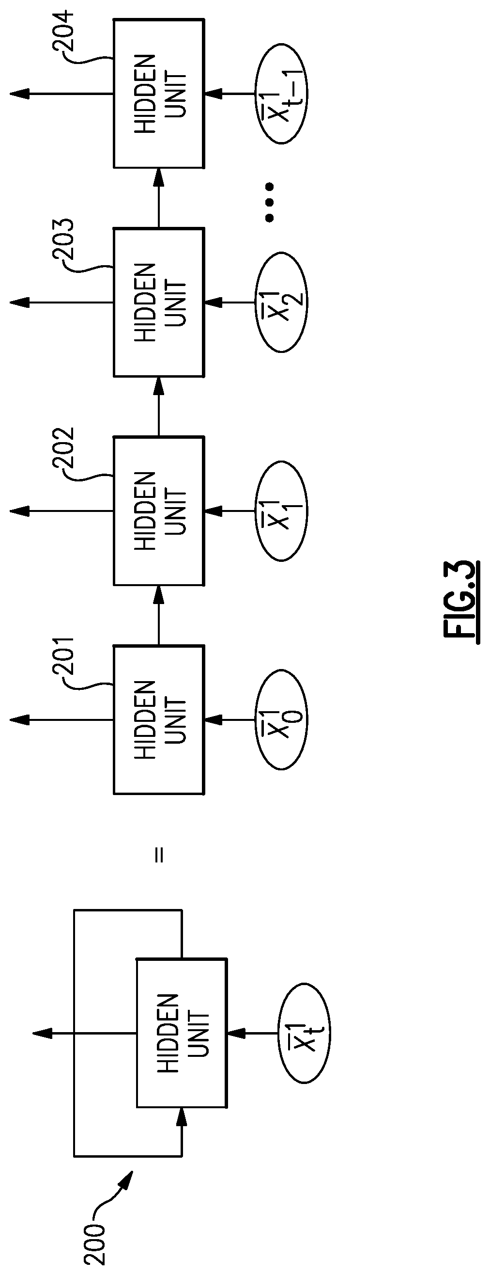Patent US12106235 Figure 3 – System for forecasting aircraft engine deterioration using recurrent neural networks