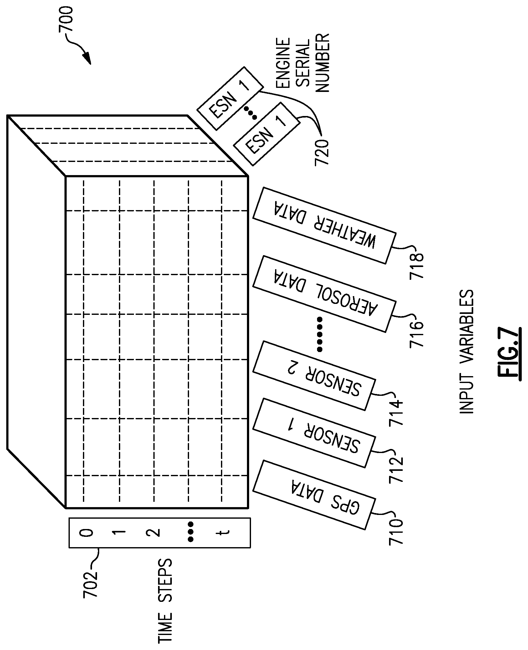 Patent US12106235 Figure 6 – System for forecasting aircraft engine deterioration using recurrent neural networks