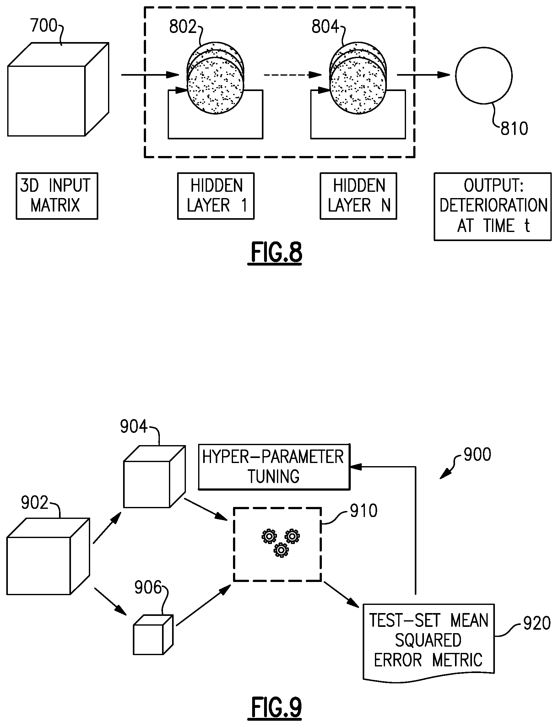 Patent US12106235 Figure 7 – System for forecasting aircraft engine deterioration using recurrent neural networks