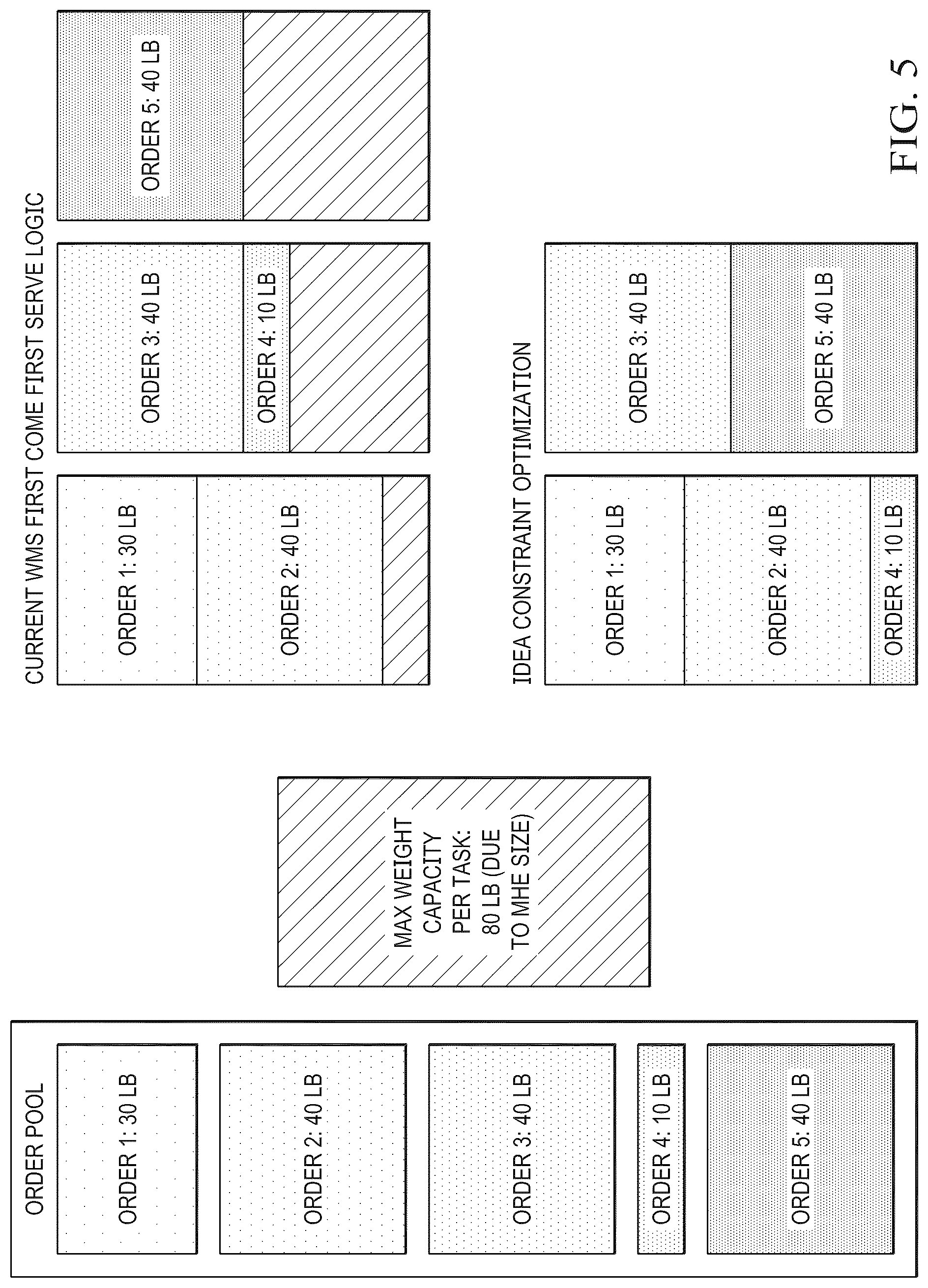 Patent US12106236 Figure 5 – Warehouse order picking optimization system and method