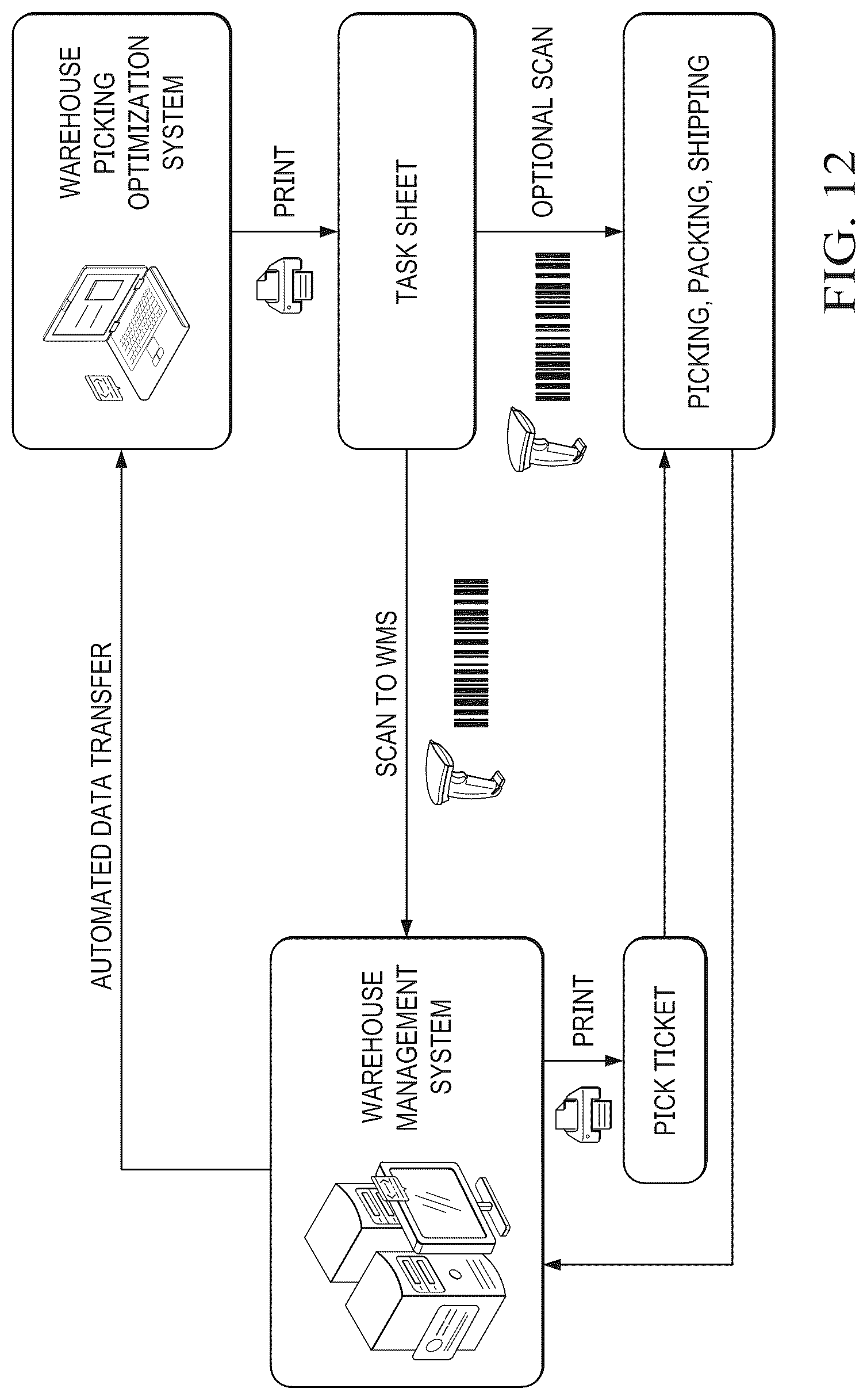 Patent US12106236 Figure 11 – Warehouse order picking optimization system and method