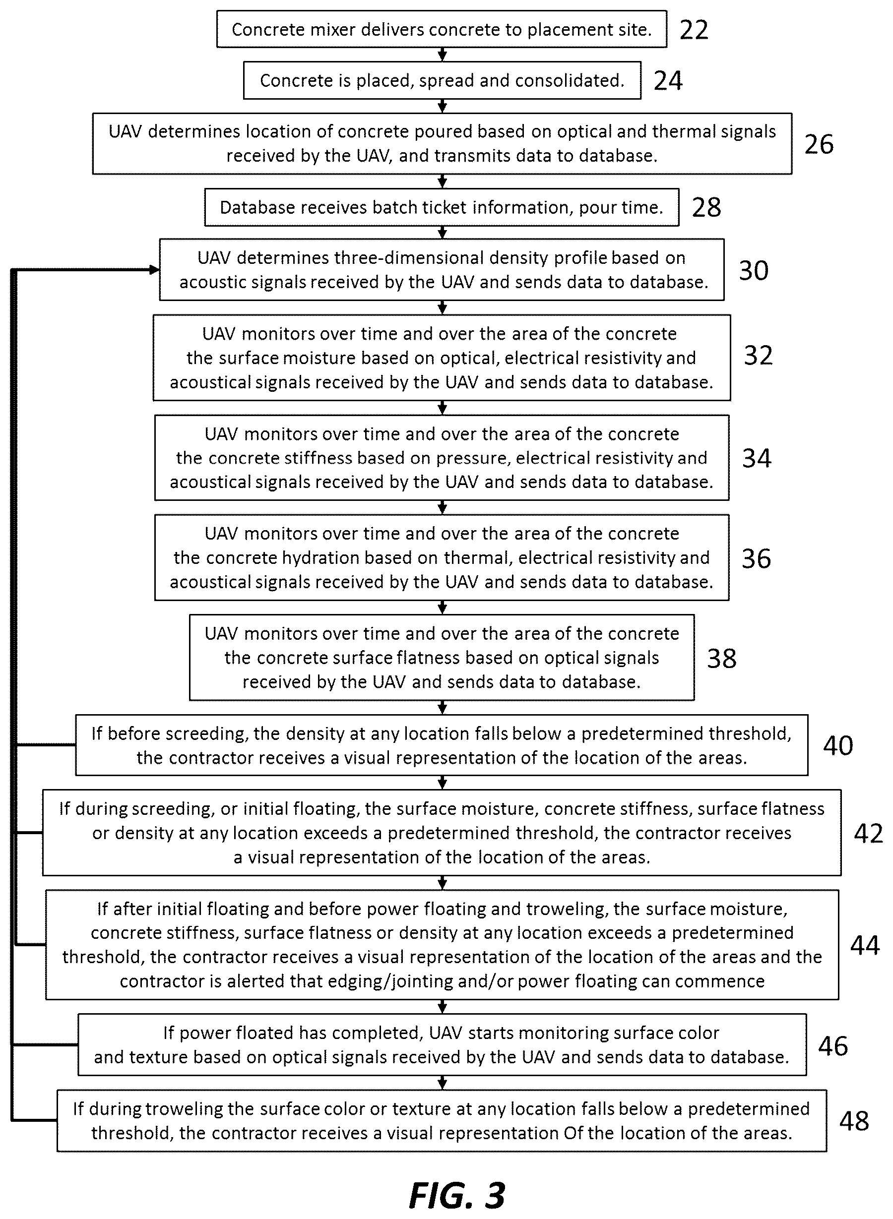 Patent US12106237 Figure 2 – Concrete placement sensing using aerial drones