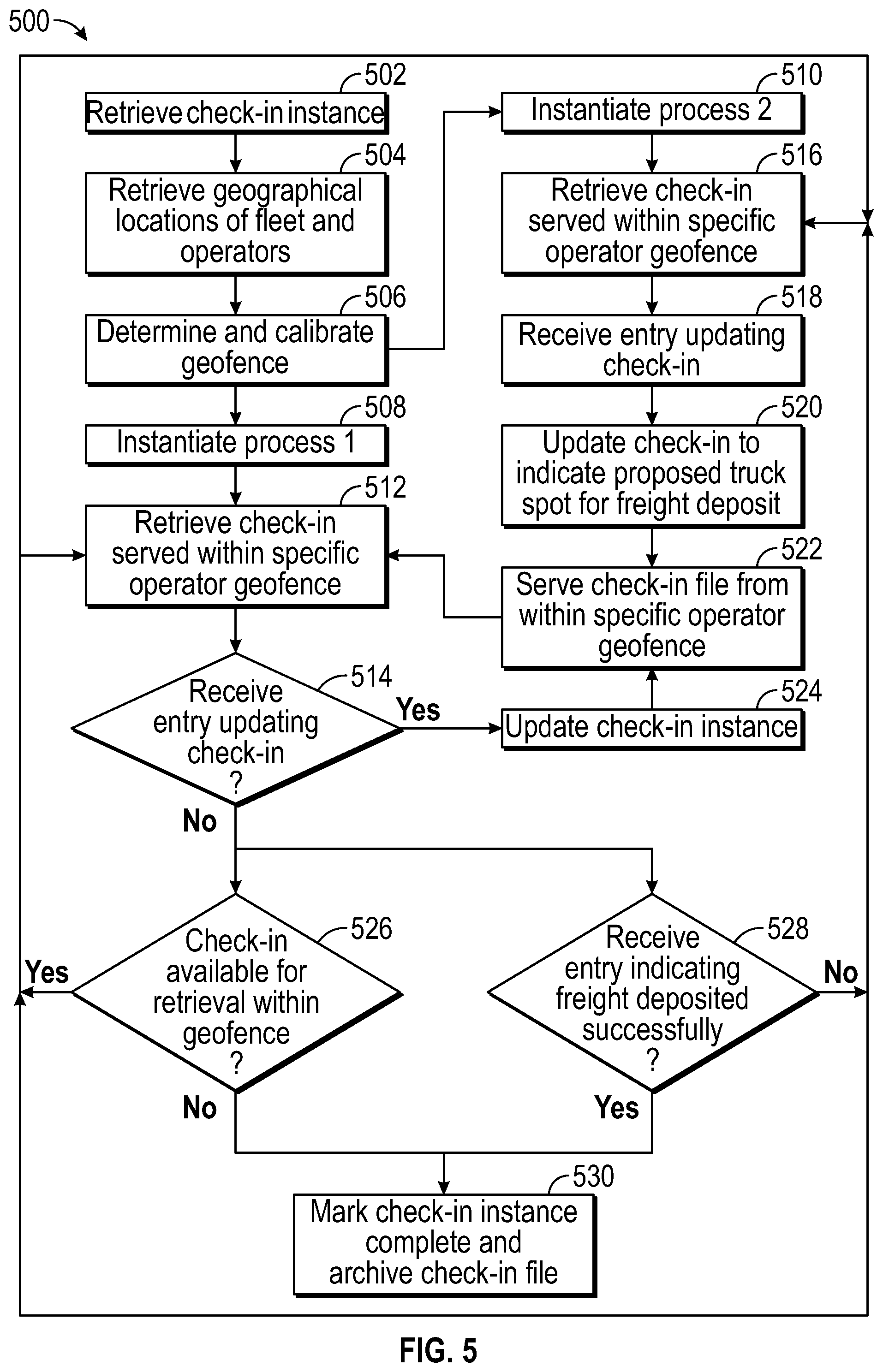 Patent US12106238 Figure 5 – Grounded operations management system and method therefor
