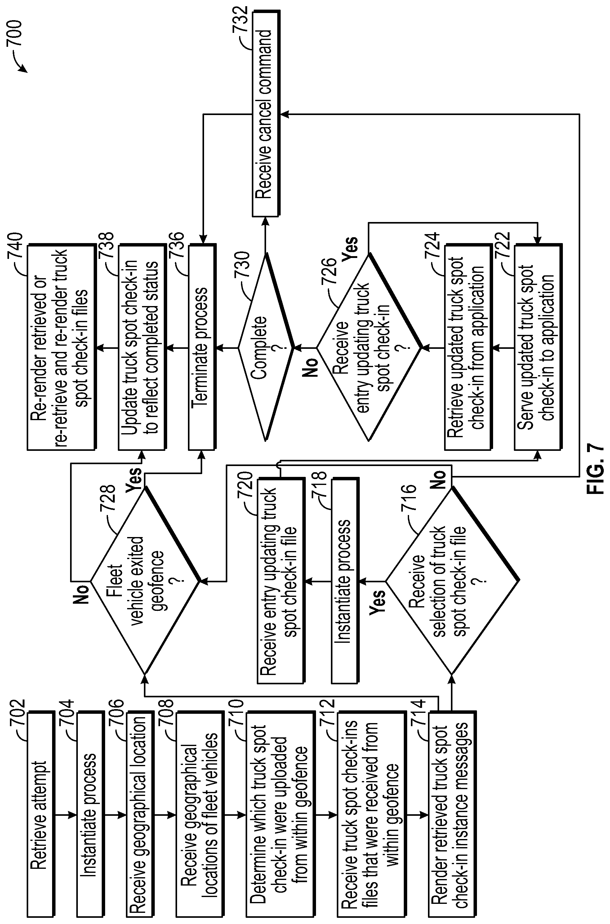 Patent US12106238 Figure 7 – Grounded operations management system and method therefor