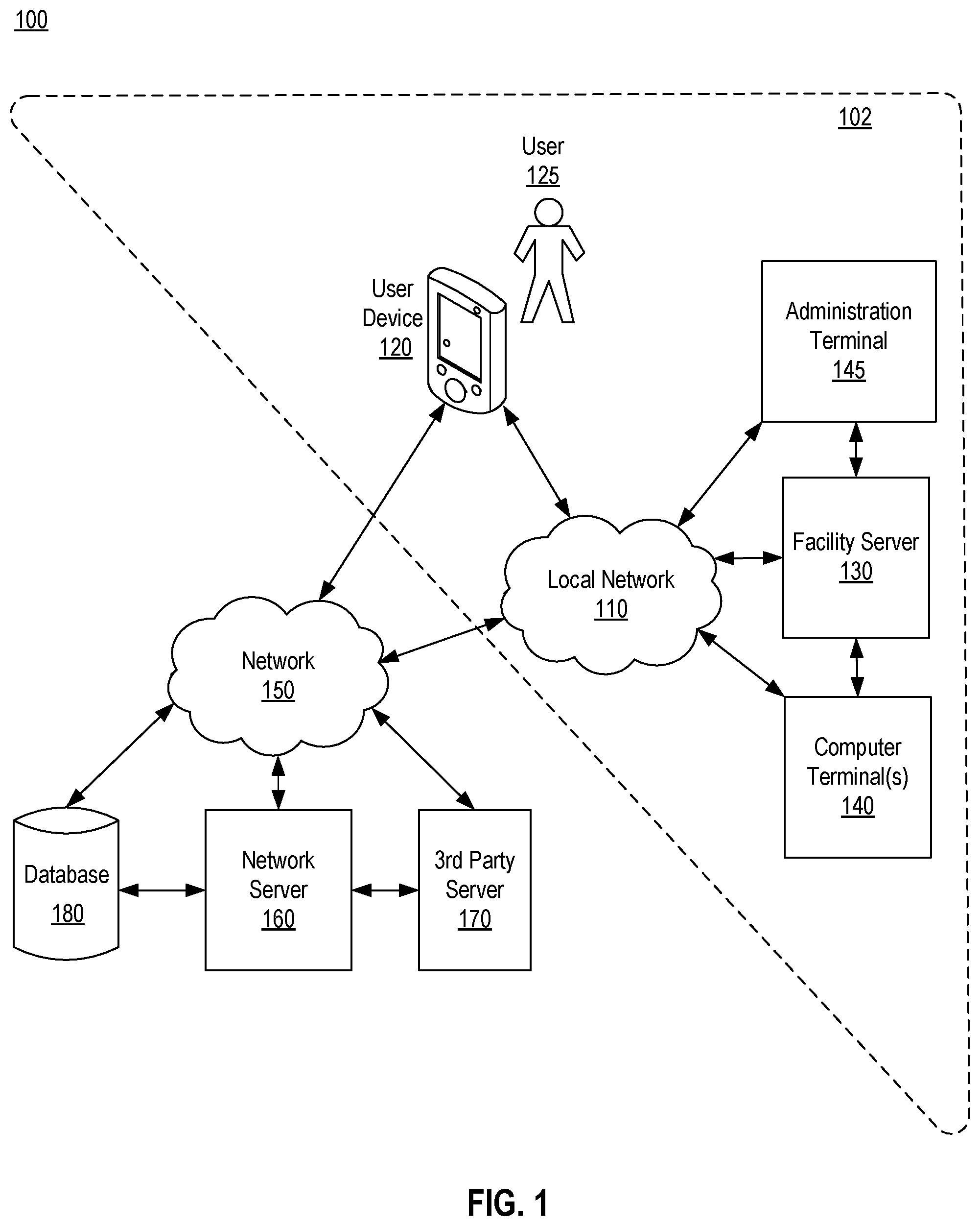 Patent US12106239 Figure 1 – Systems and methods for automated and centralized event detection and facility communication