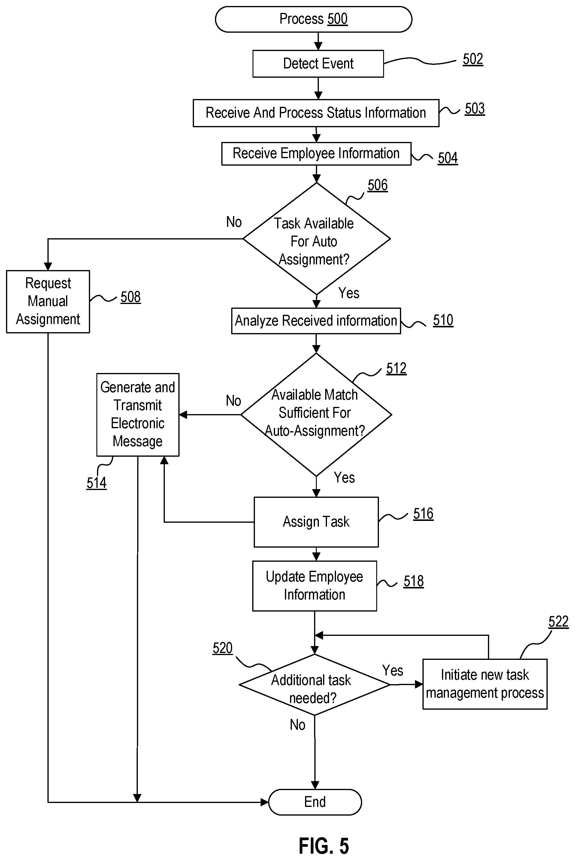 Patent US12106239 Figure 5 – Systems and methods for automated and centralized event detection and facility communication