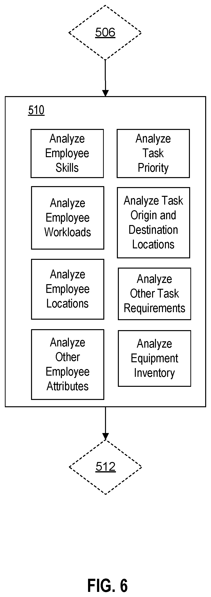 Patent US12106239 Figure 6 – Systems and methods for automated and centralized event detection and facility communication