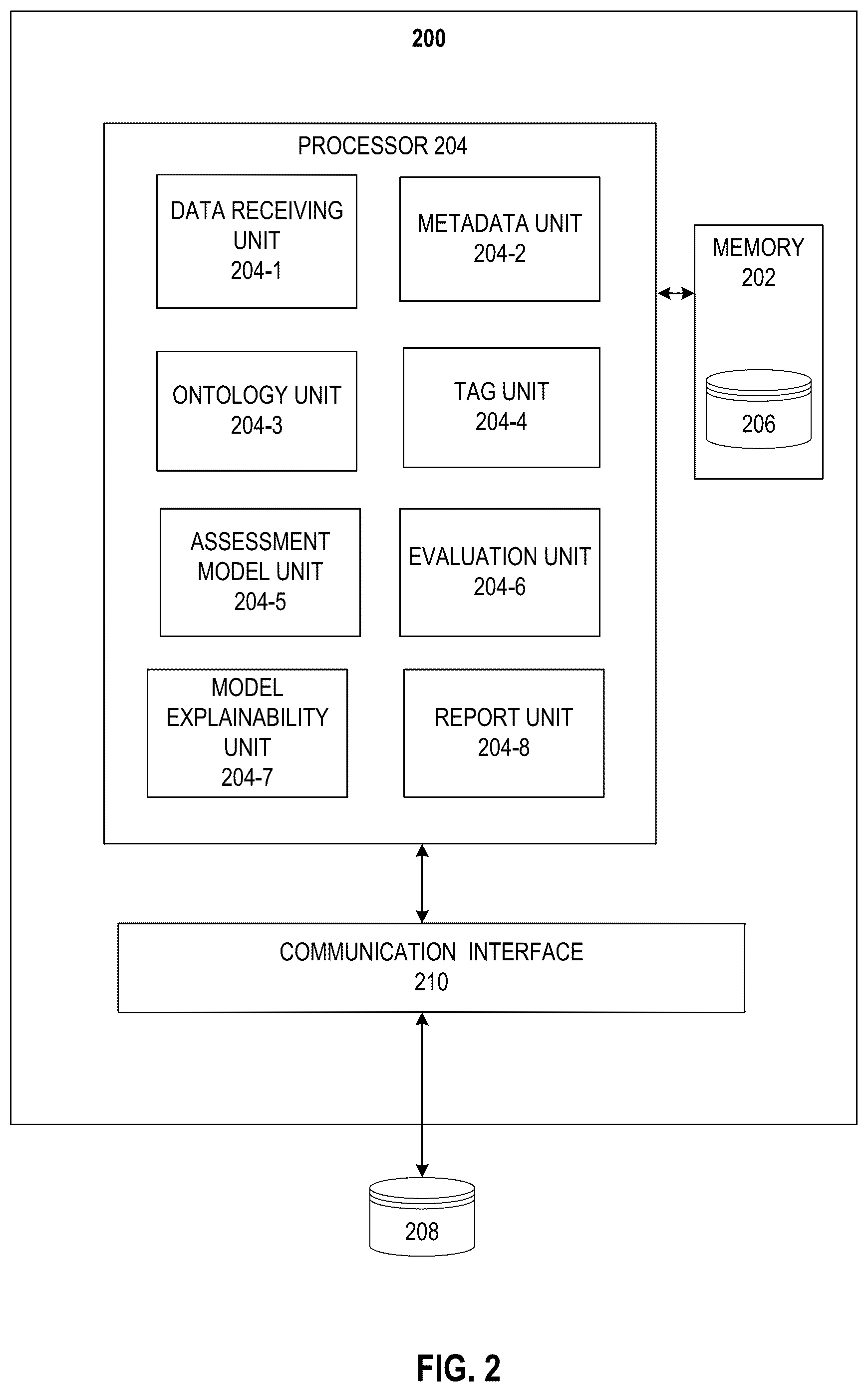 Patent US12106240 Figure 2 – Systems and methods for analyzing user projects