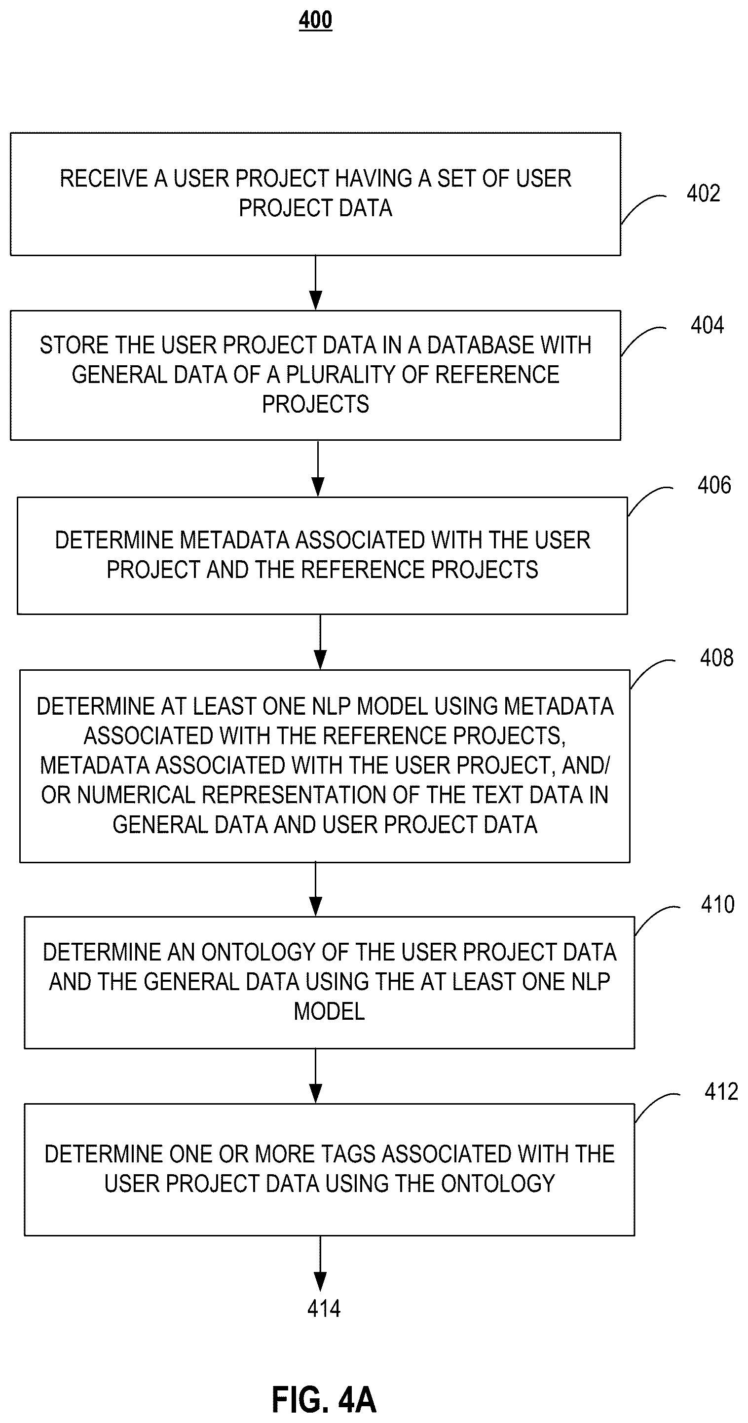 Patent US12106240 Figure 4 – Systems and methods for analyzing user projects