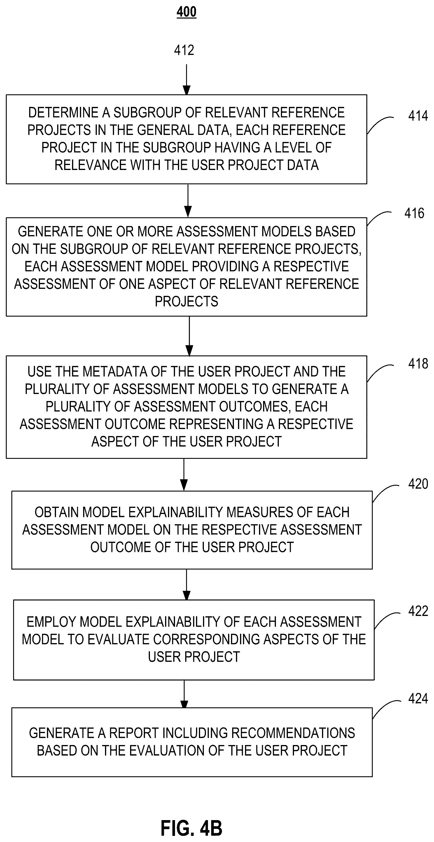 Patent US12106240 Figure 5 – Systems and methods for analyzing user projects