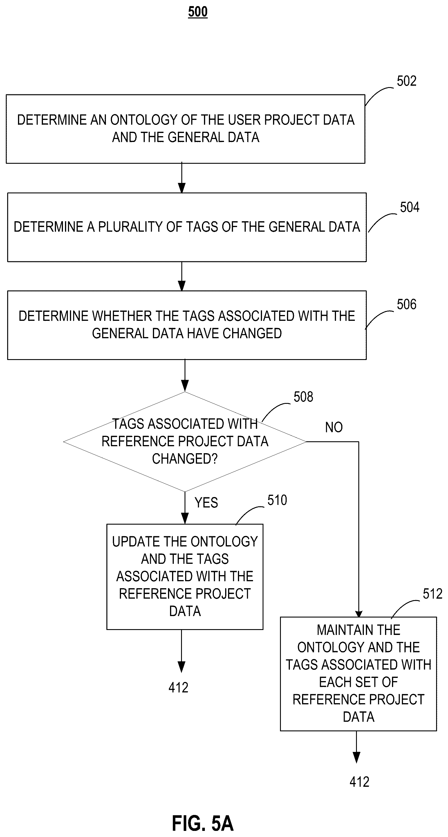 Patent US12106240 Figure 6 – Systems and methods for analyzing user projects