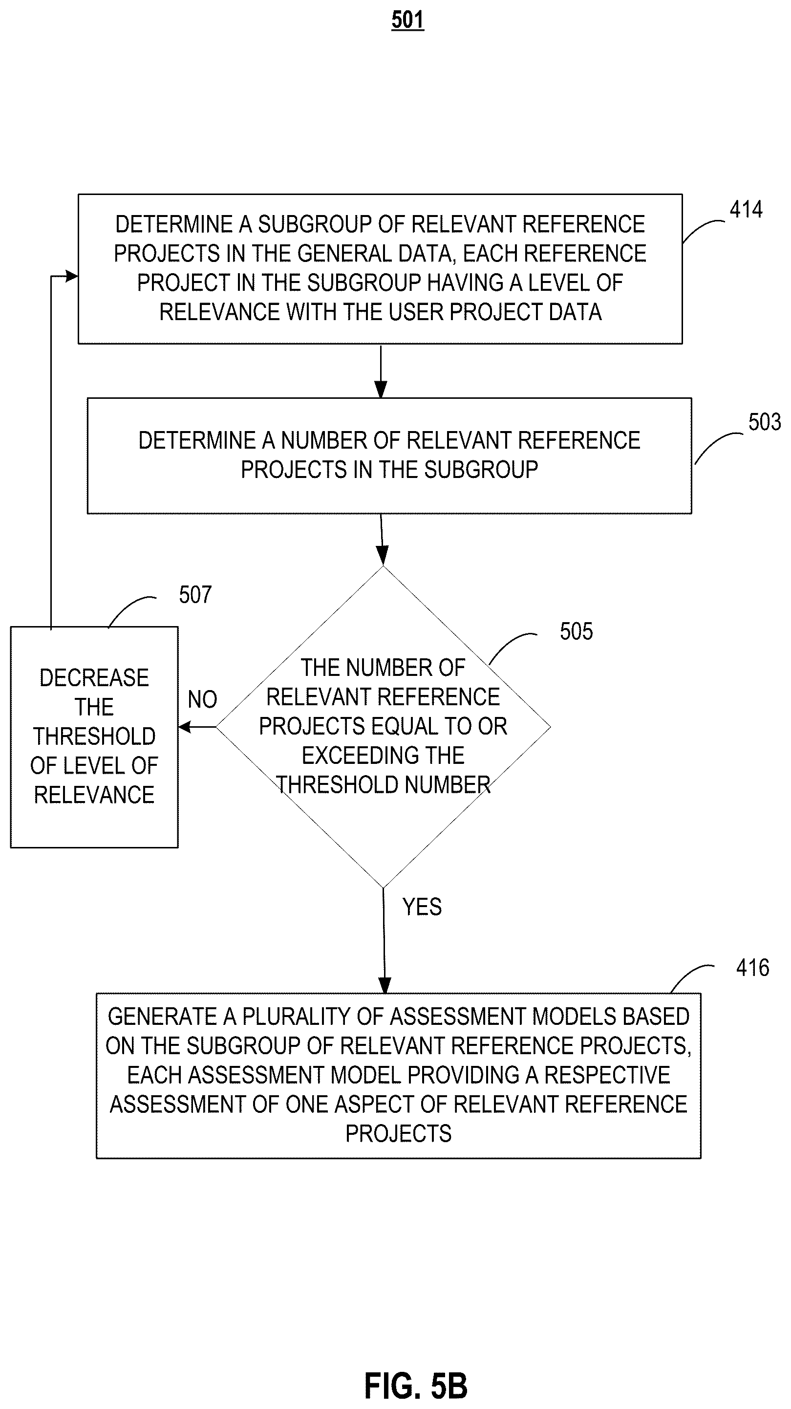 Patent US12106240 Figure 7 – Systems and methods for analyzing user projects