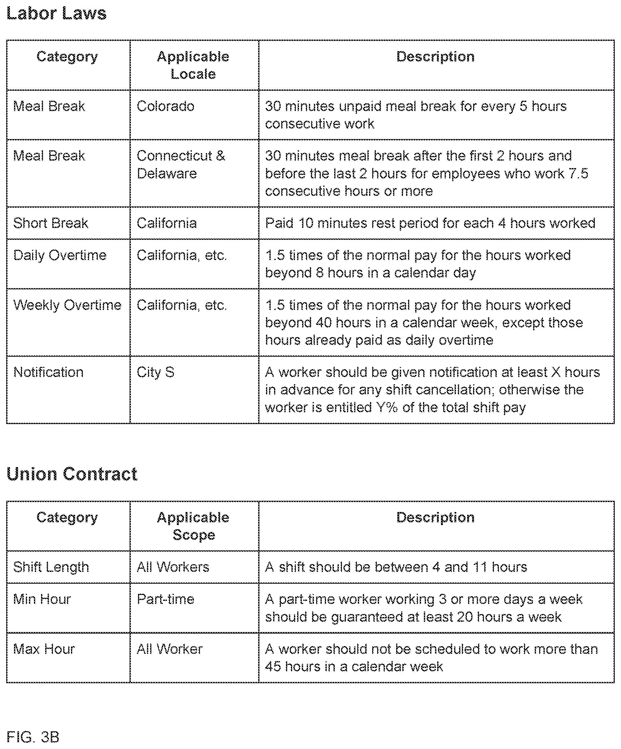 Patent US12106241 Figure 4 – Shift design and assignment system with efficient incremental solution