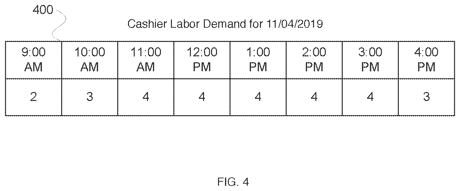 Patent US12106241 Figure 7 – Shift design and assignment system with efficient incremental solution