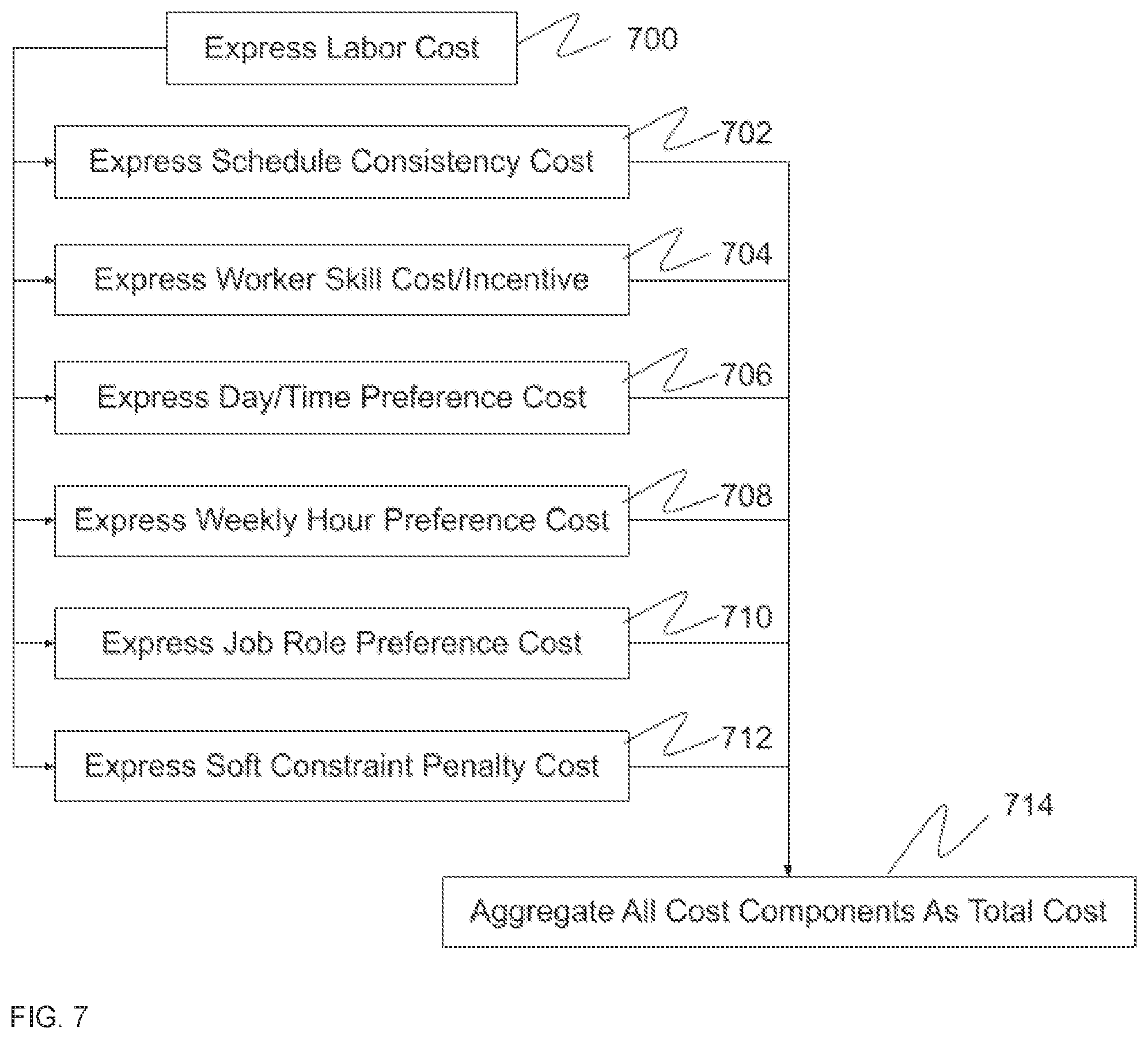 Patent US12106241 Figure 10 – Shift design and assignment system with efficient incremental solution