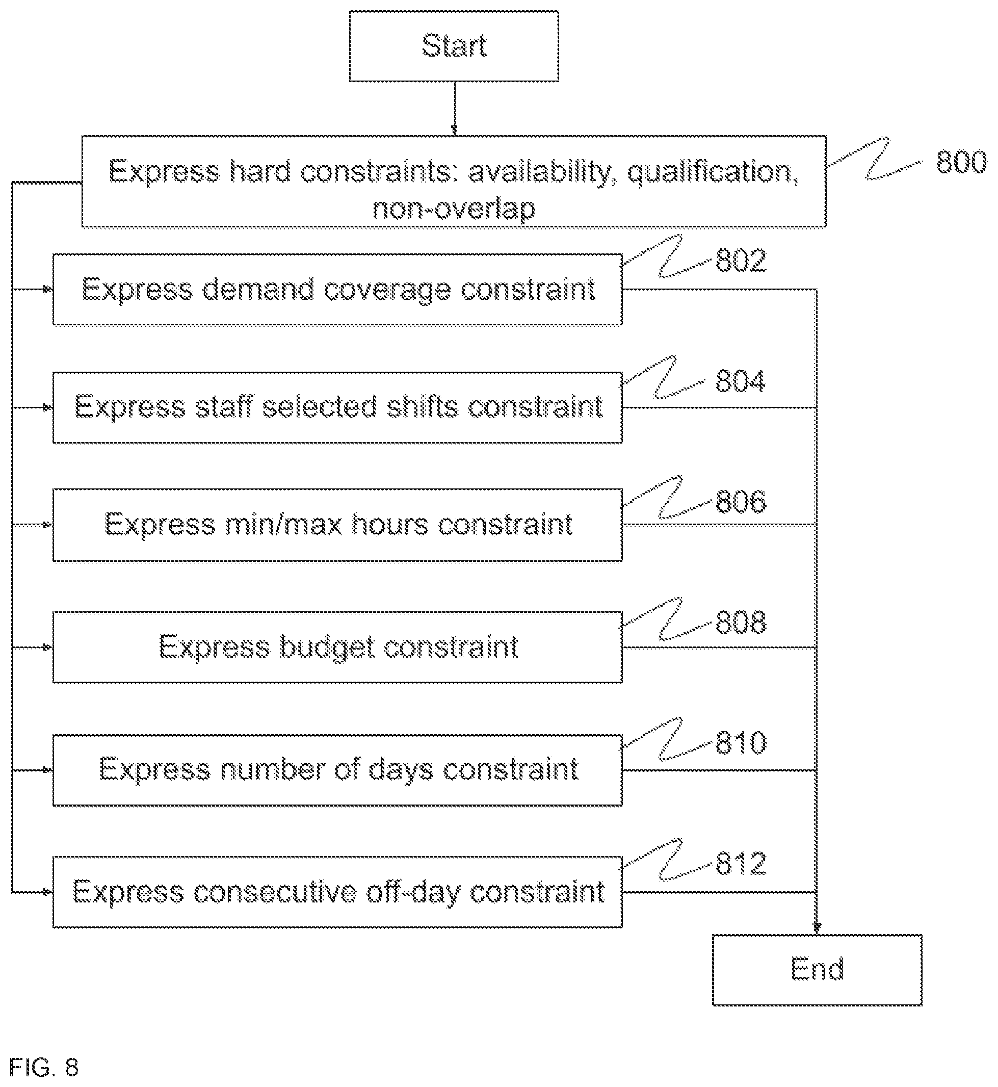 Patent US12106241 Figure 11 – Shift design and assignment system with efficient incremental solution