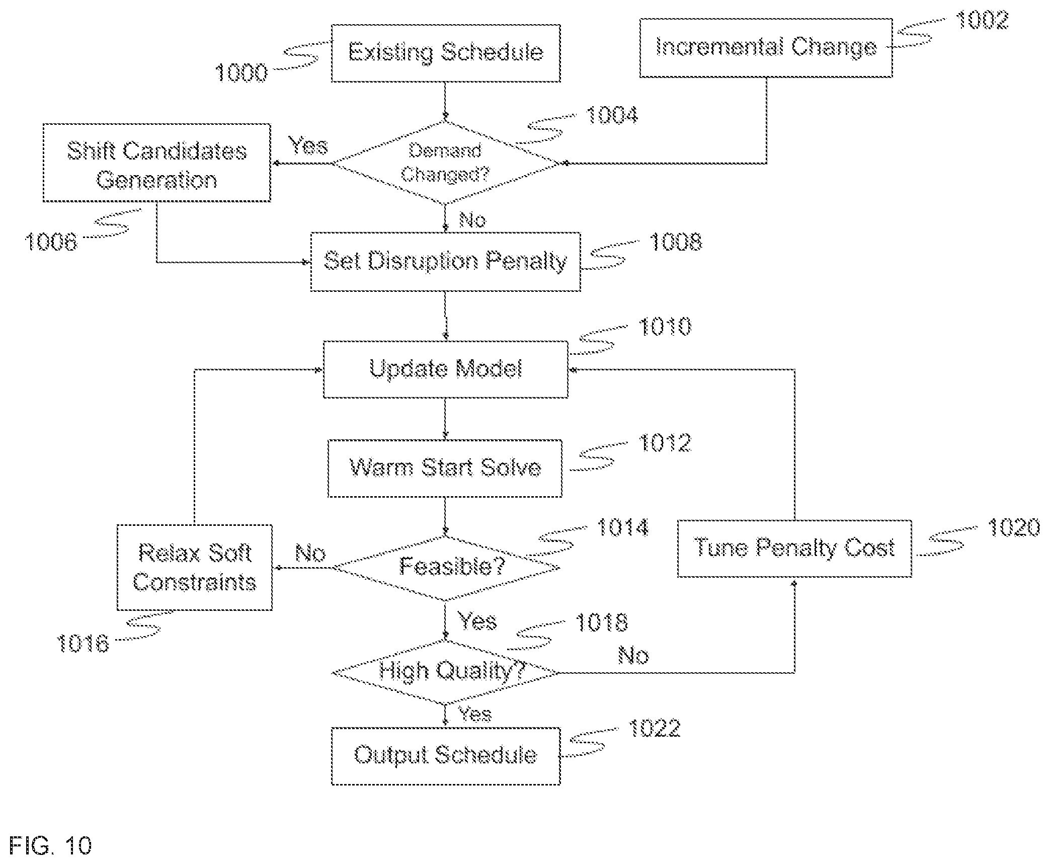 Patent US12106241 Figure 13 – Shift design and assignment system with efficient incremental solution