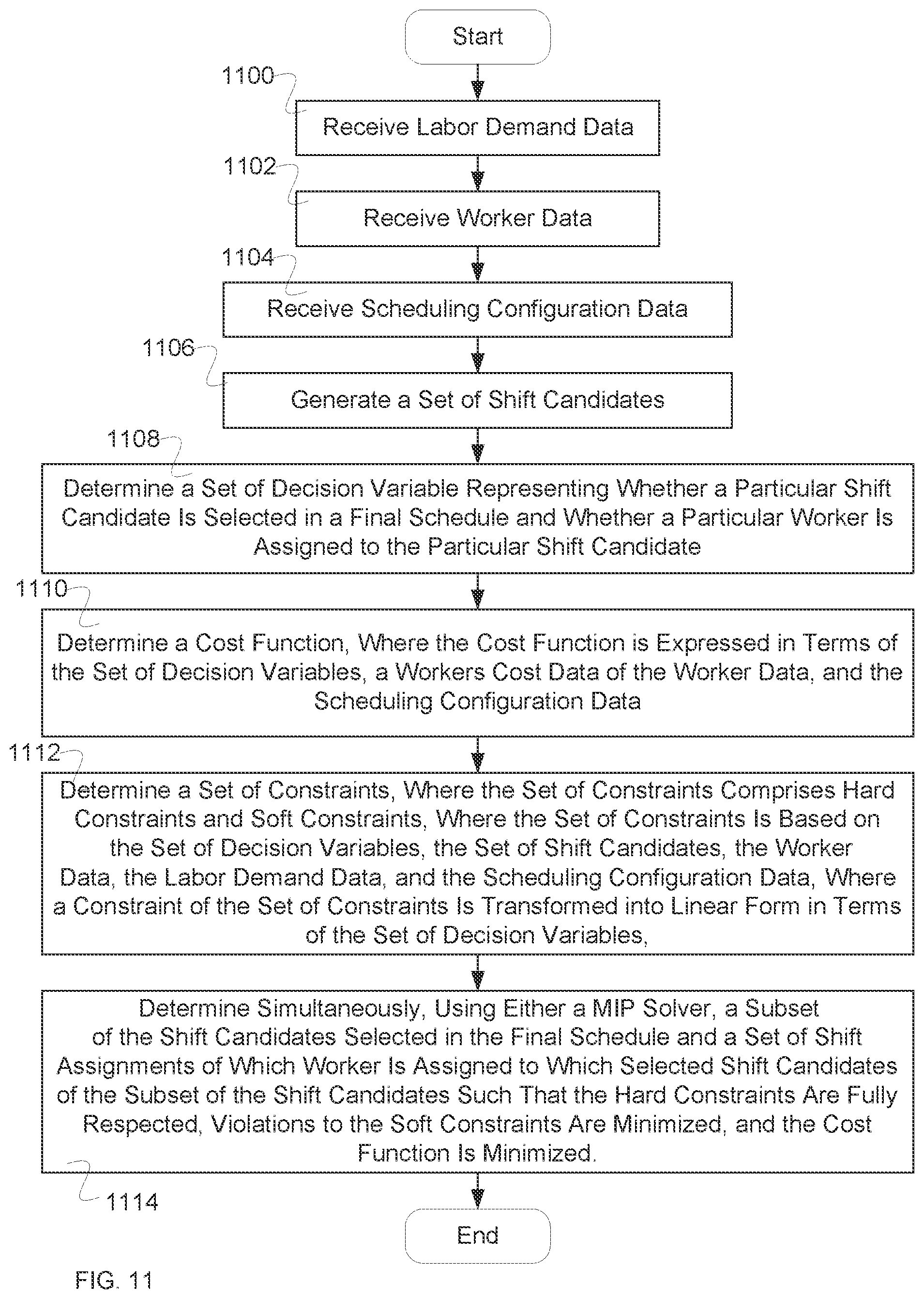 Patent US12106241 Figure 14 – Shift design and assignment system with efficient incremental solution