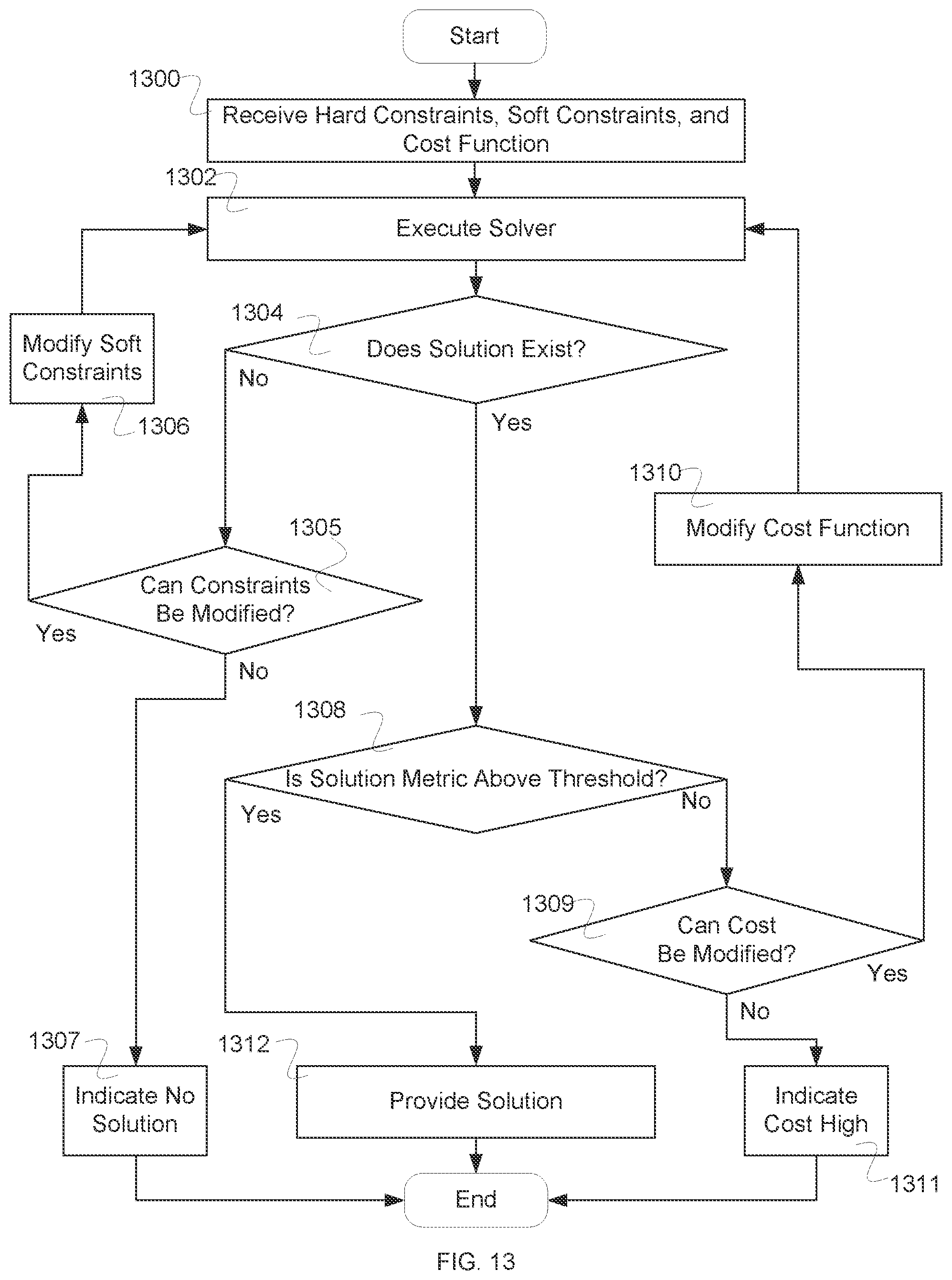 Patent US12106241 Figure 16 – Shift design and assignment system with efficient incremental solution