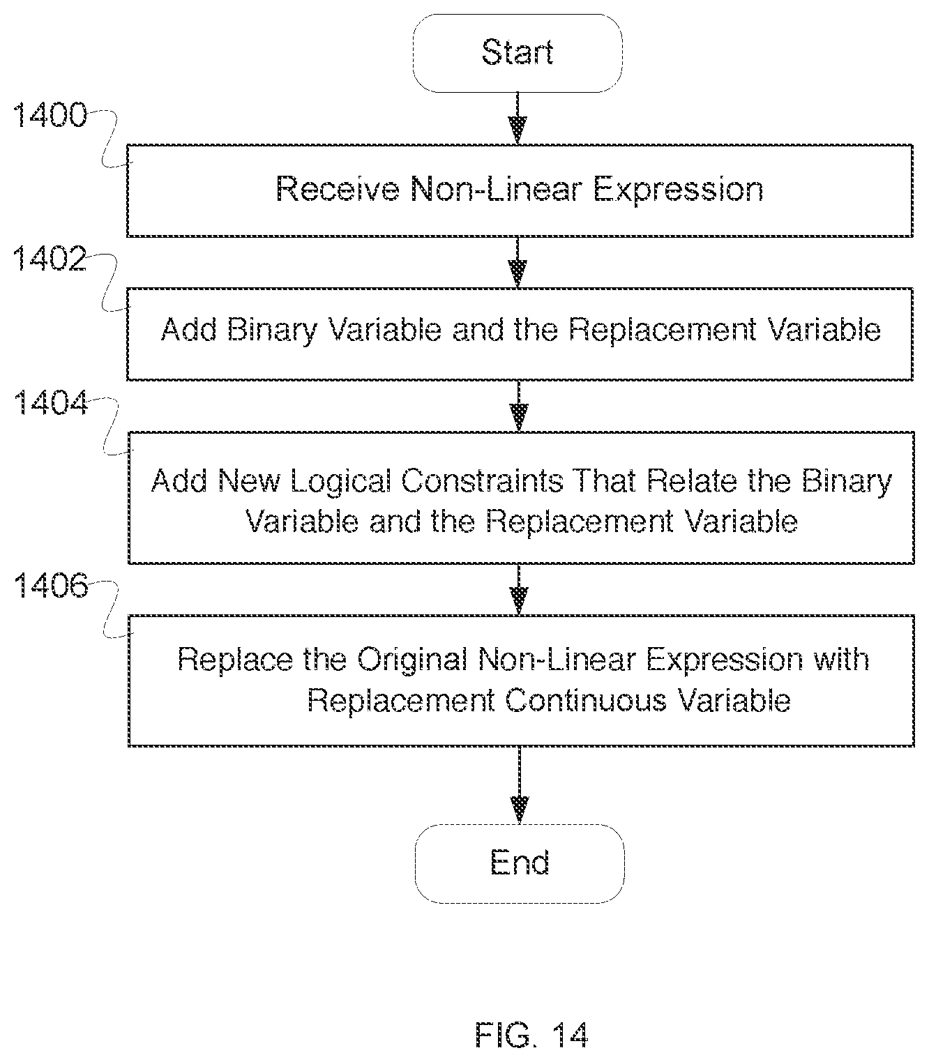 Patent US12106241 Figure 17 – Shift design and assignment system with efficient incremental solution